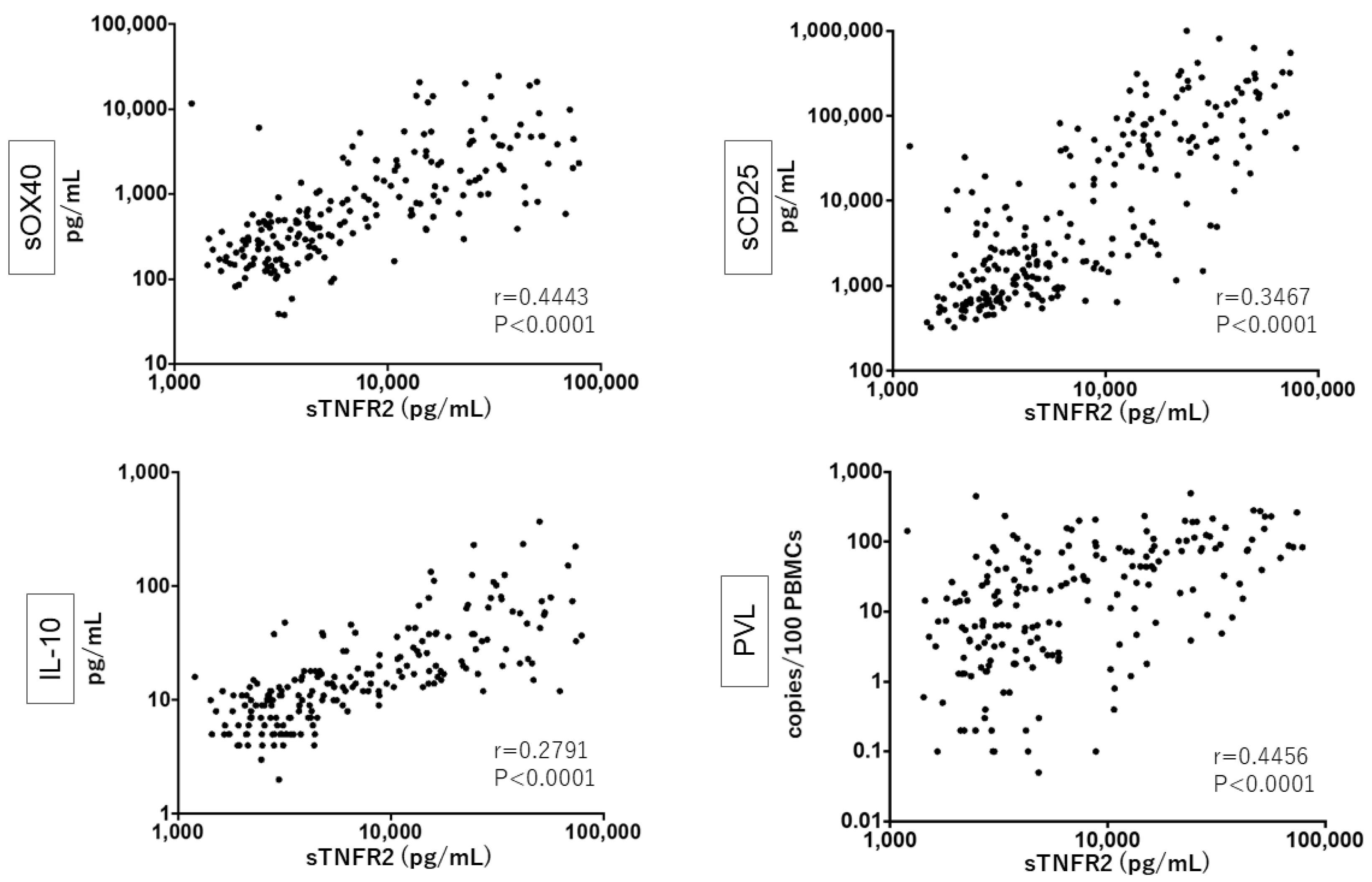 Viruses 14 00751 g002 550