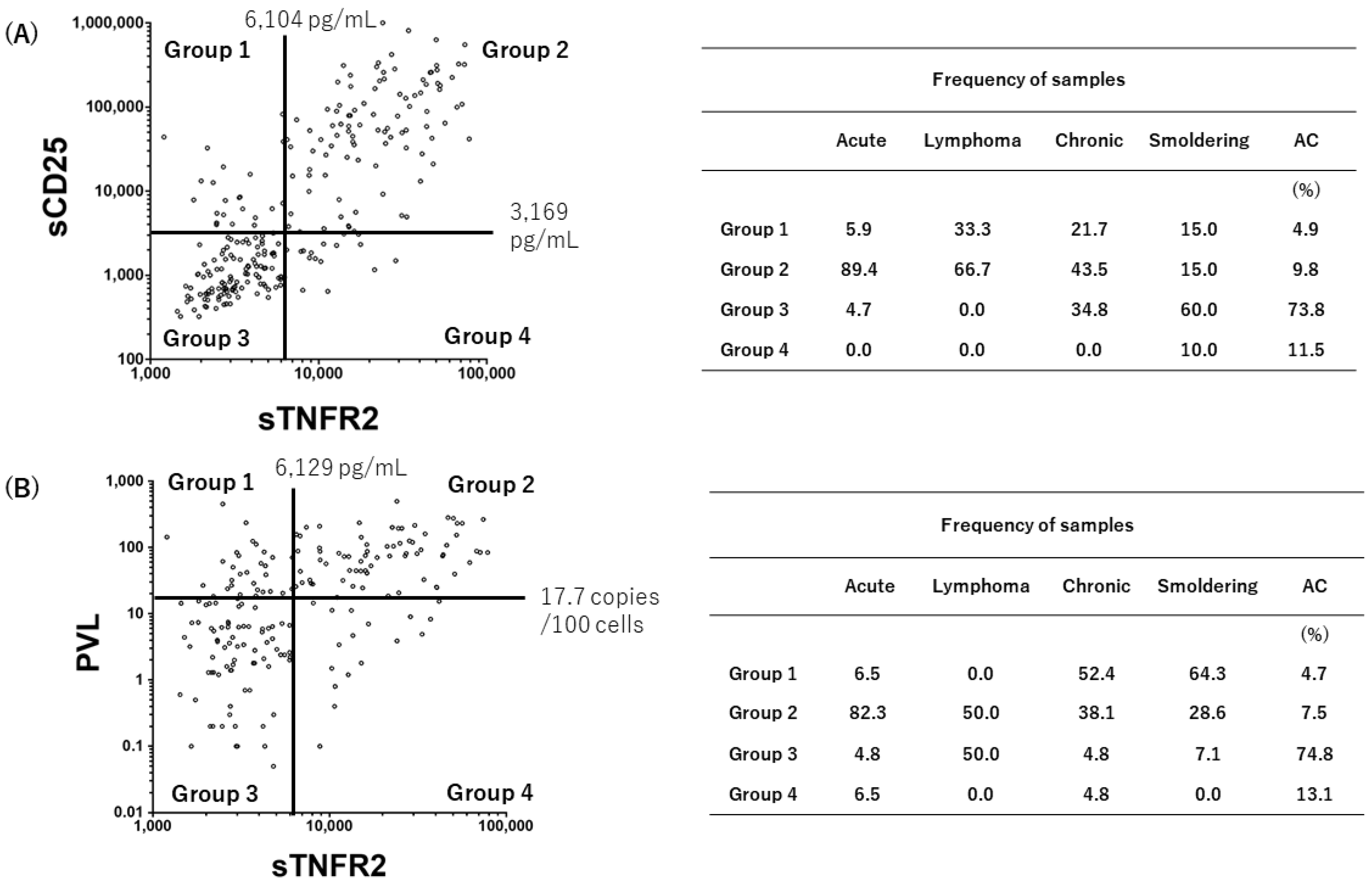 Viruses 14 00751 g003 550
