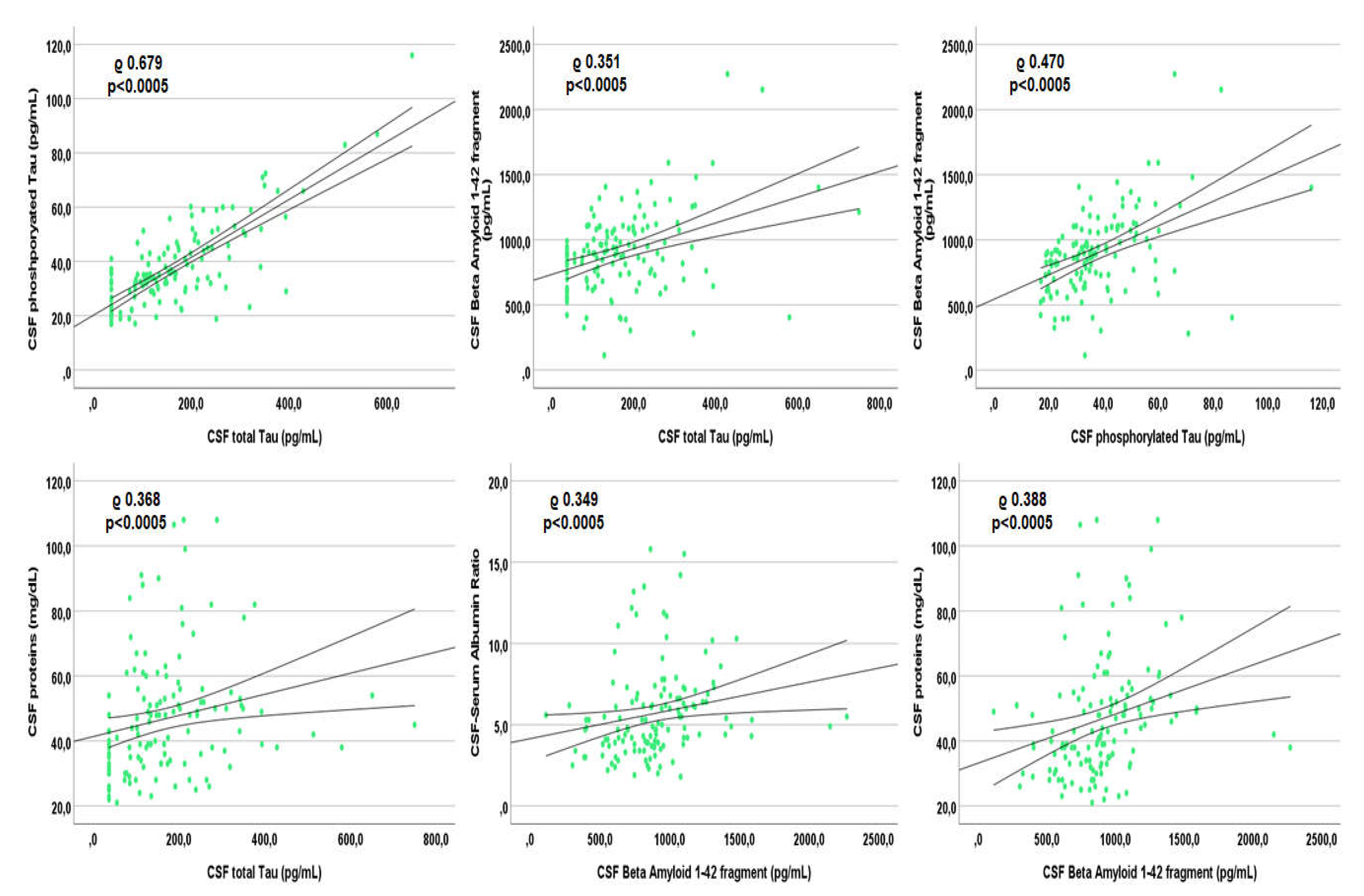 Viruses 14 00753 g003