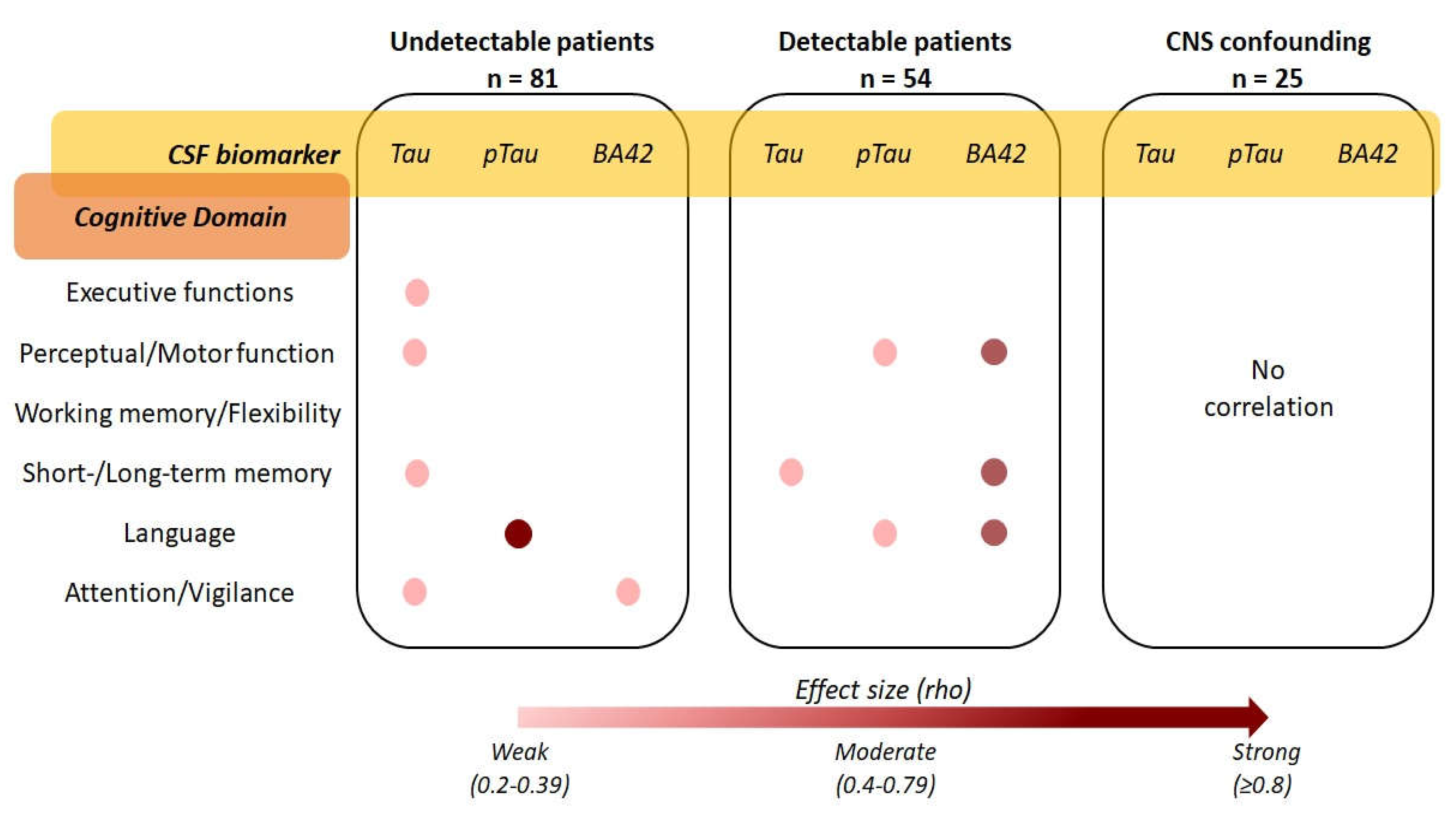 Viruses 14 00753 g004