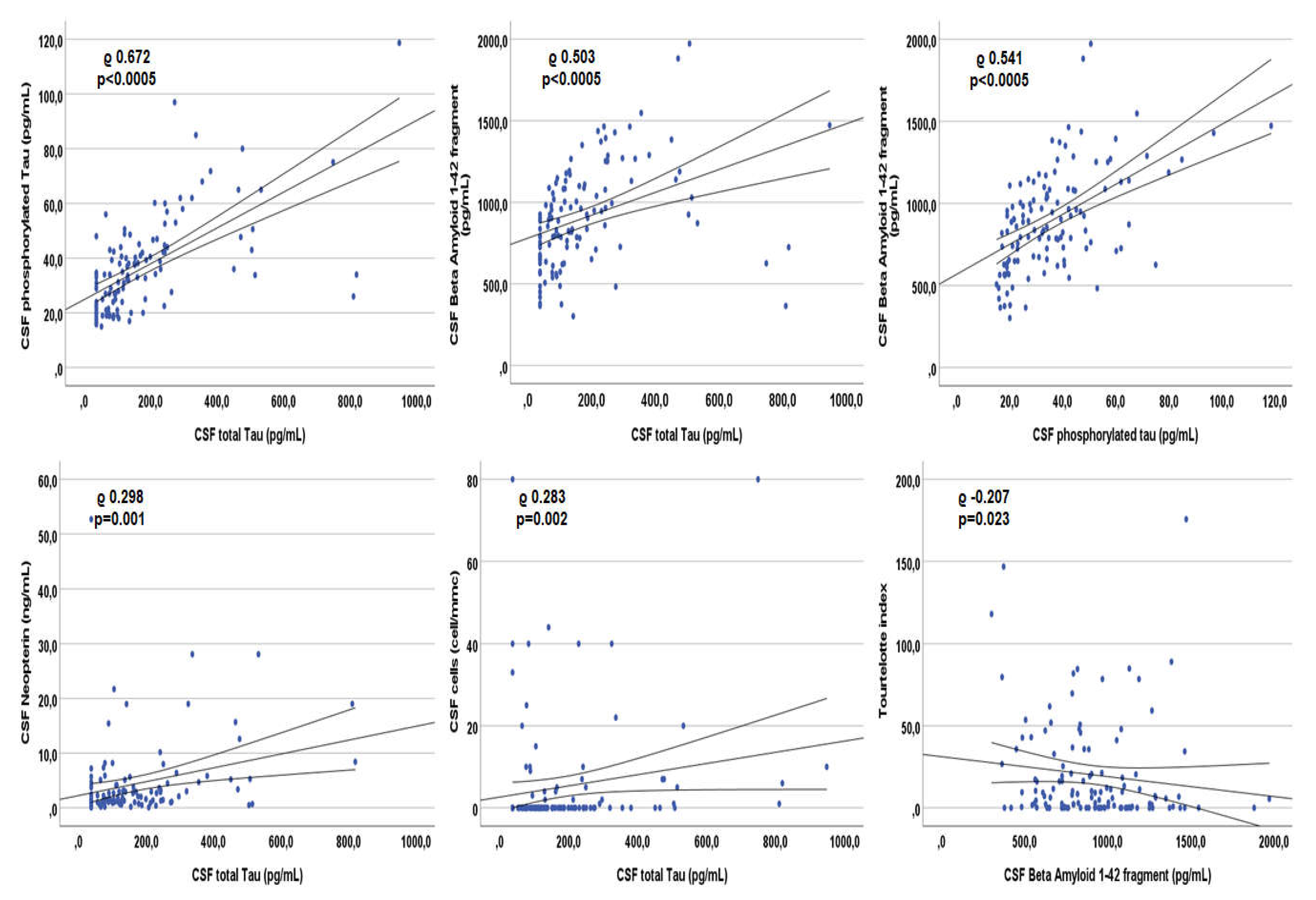 Viruses 14 00753 g005