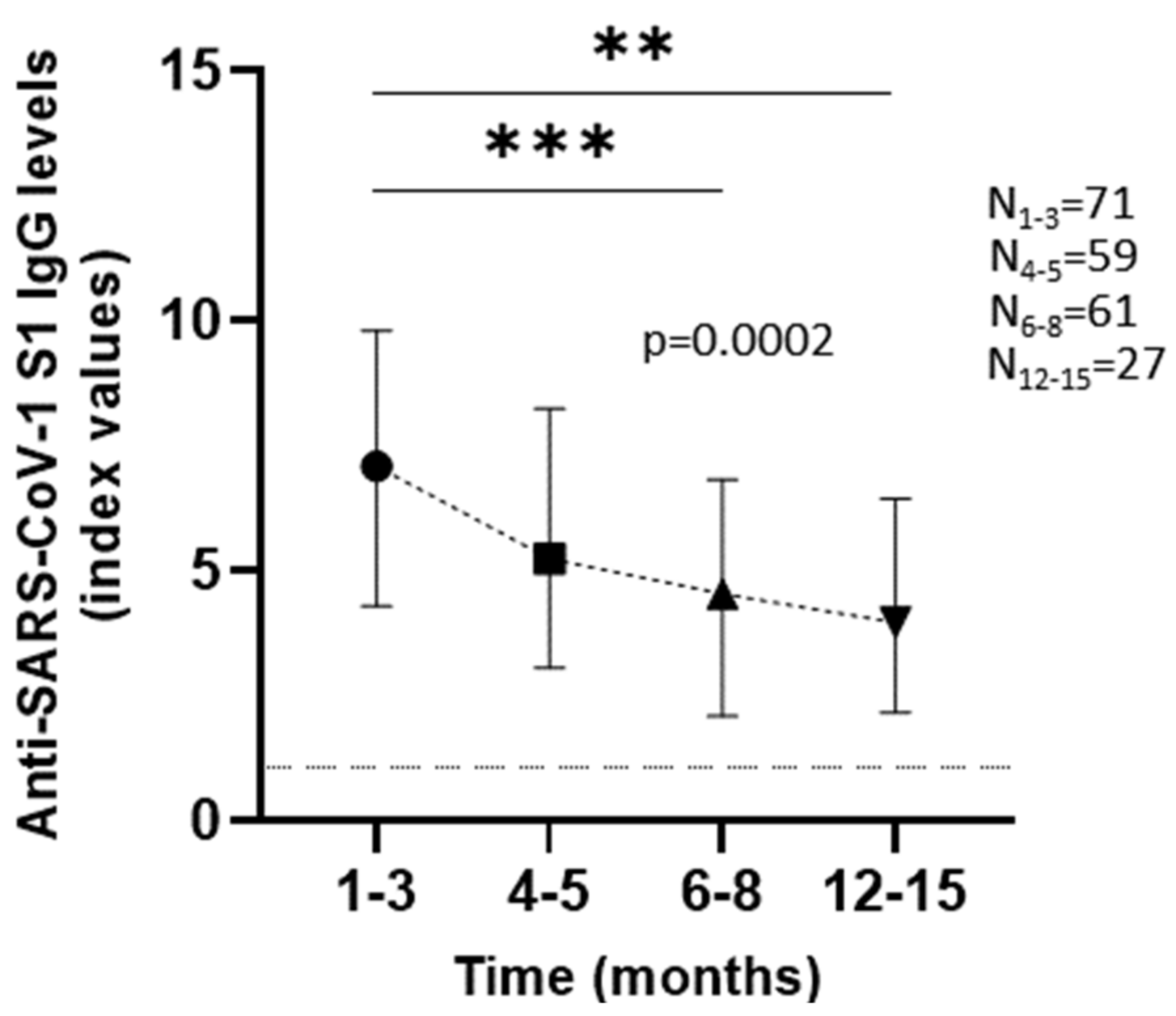 Viruses 14 00758 g001