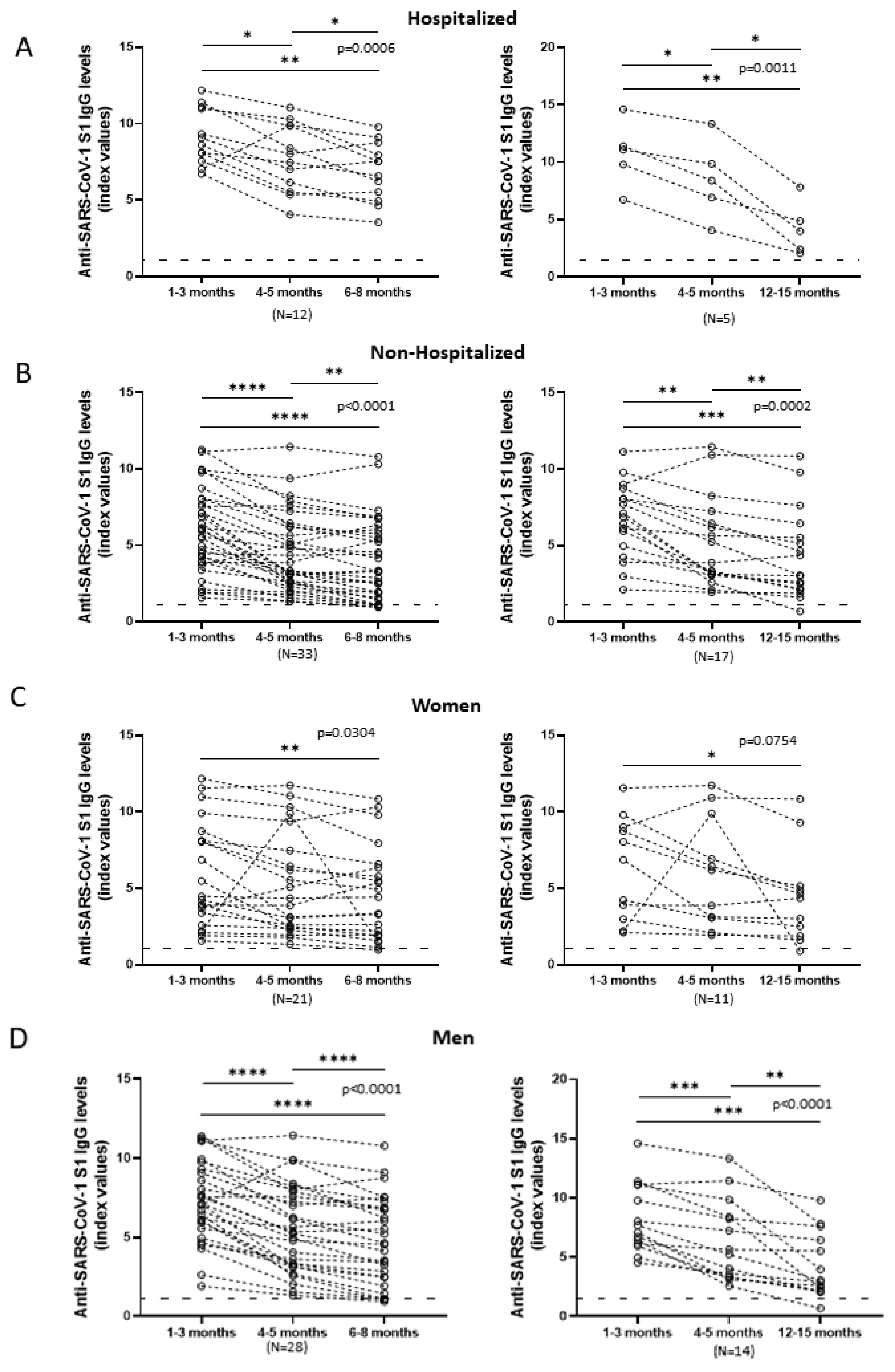 Viruses 14 00758 g002