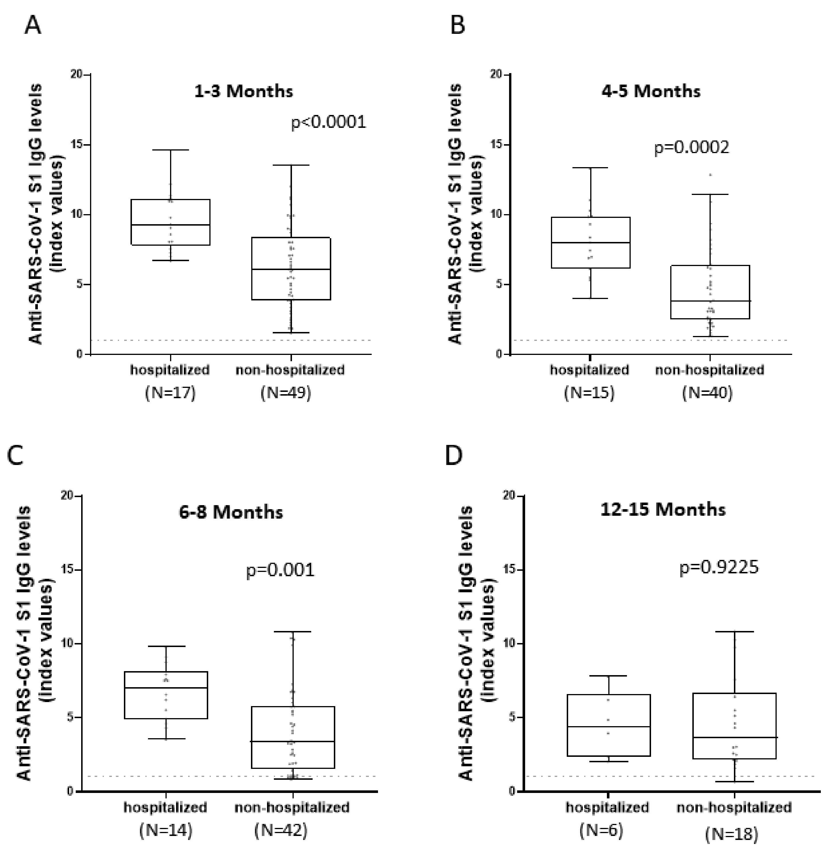 Viruses 14 00758 g003