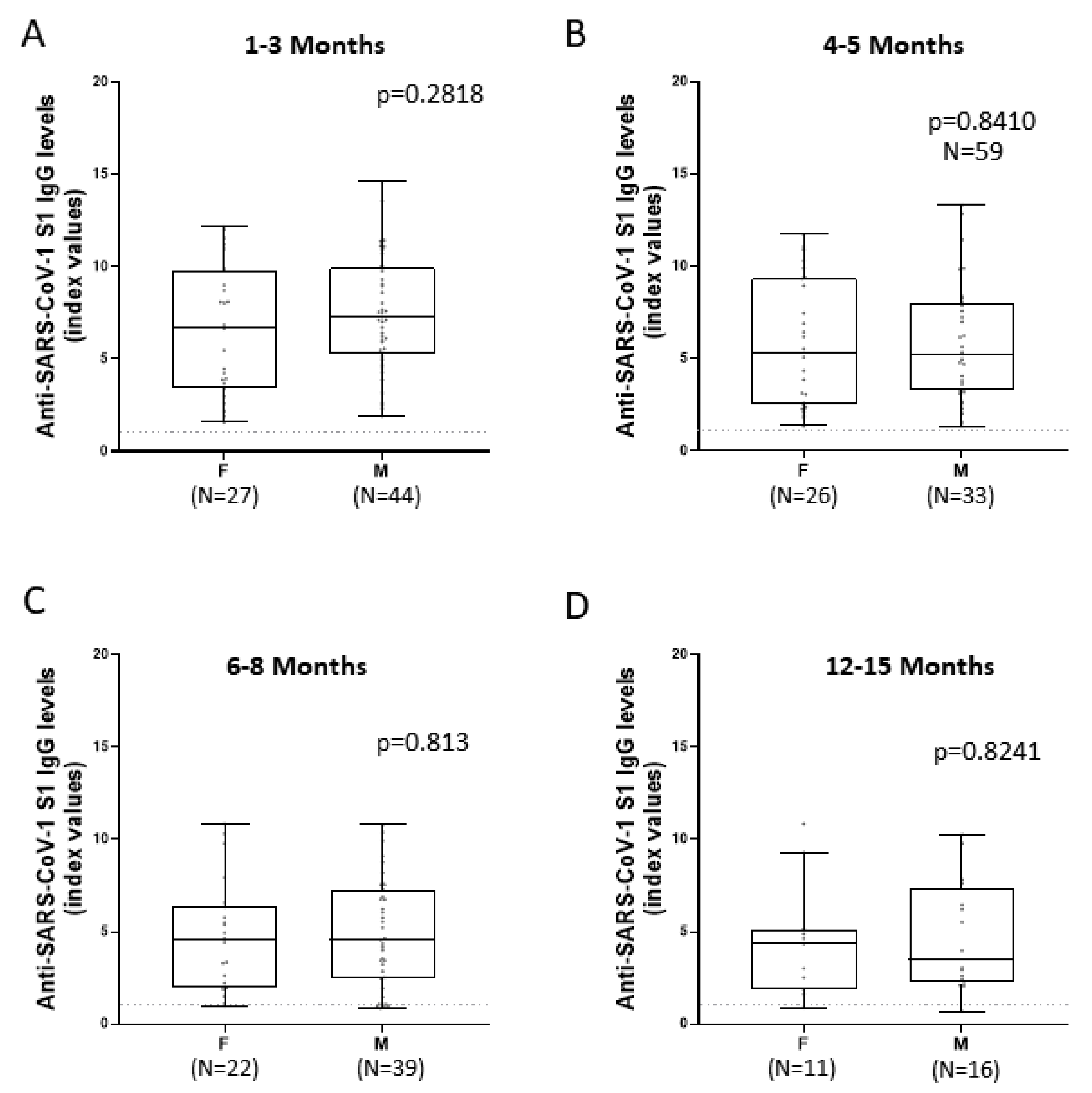 Viruses 14 00758 g004