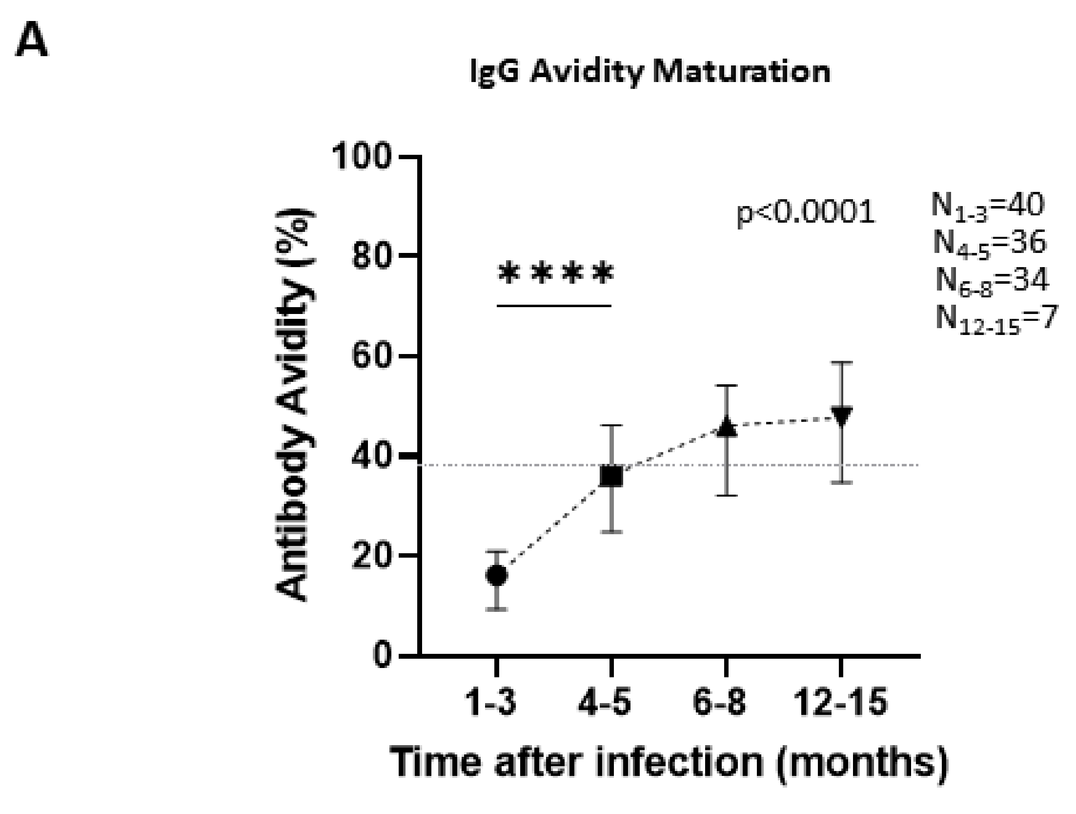 Viruses 14 00758 g006a