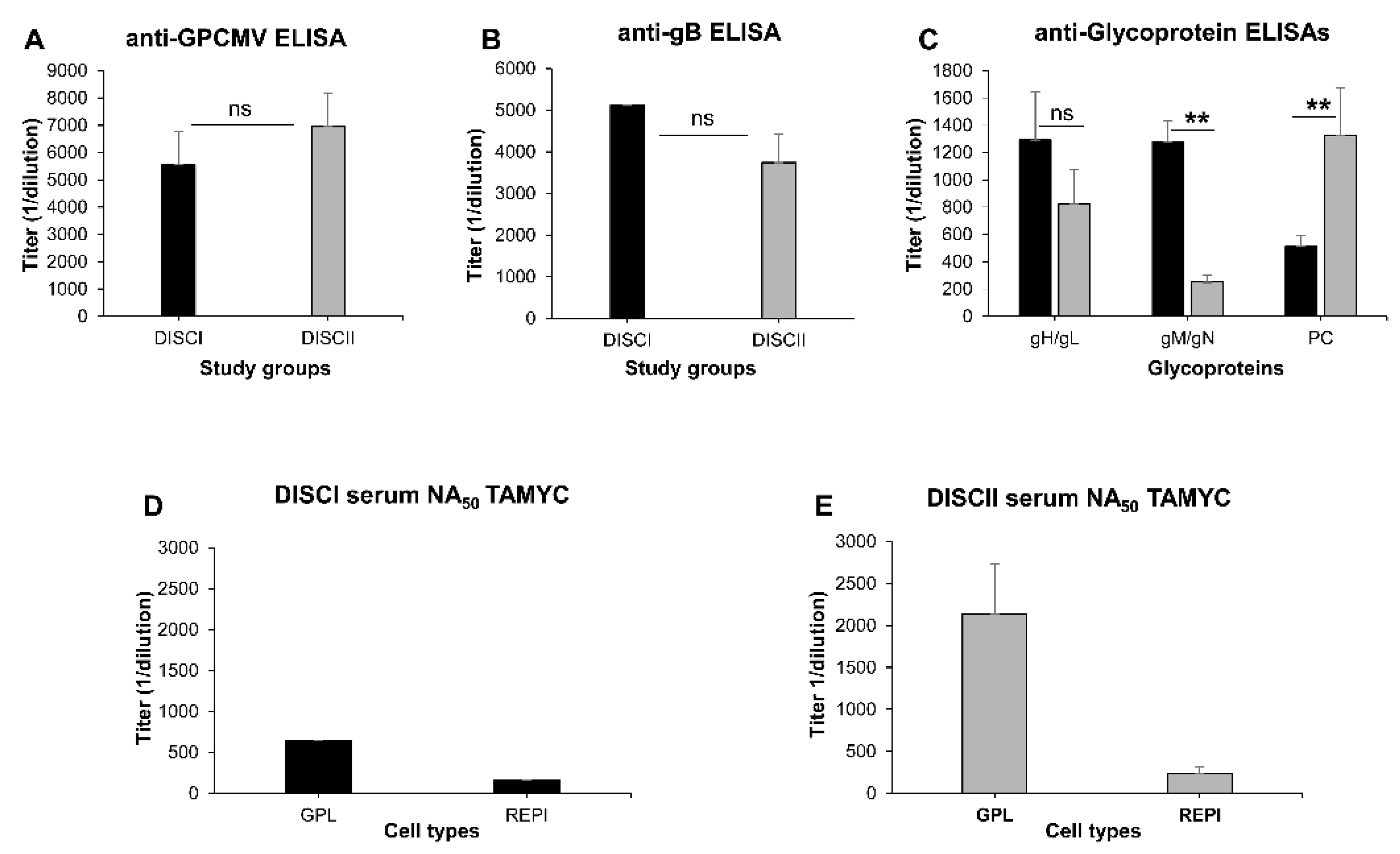 Viruses 14 00760 g001 Viruses 14 00760 g001