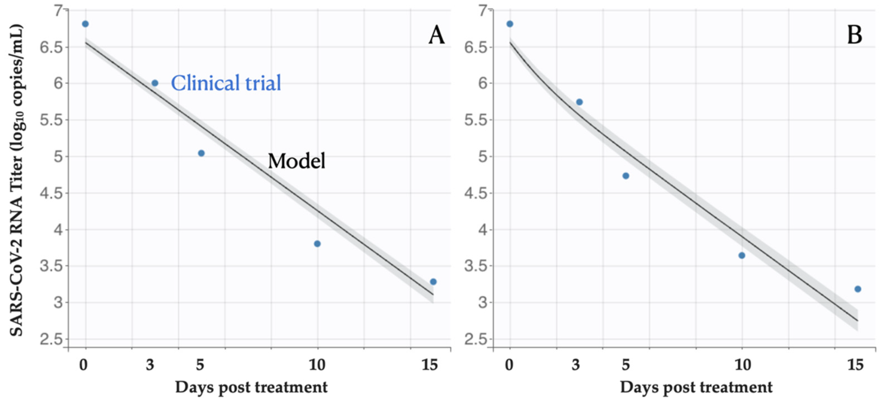 Viruses 14 00763 g002
