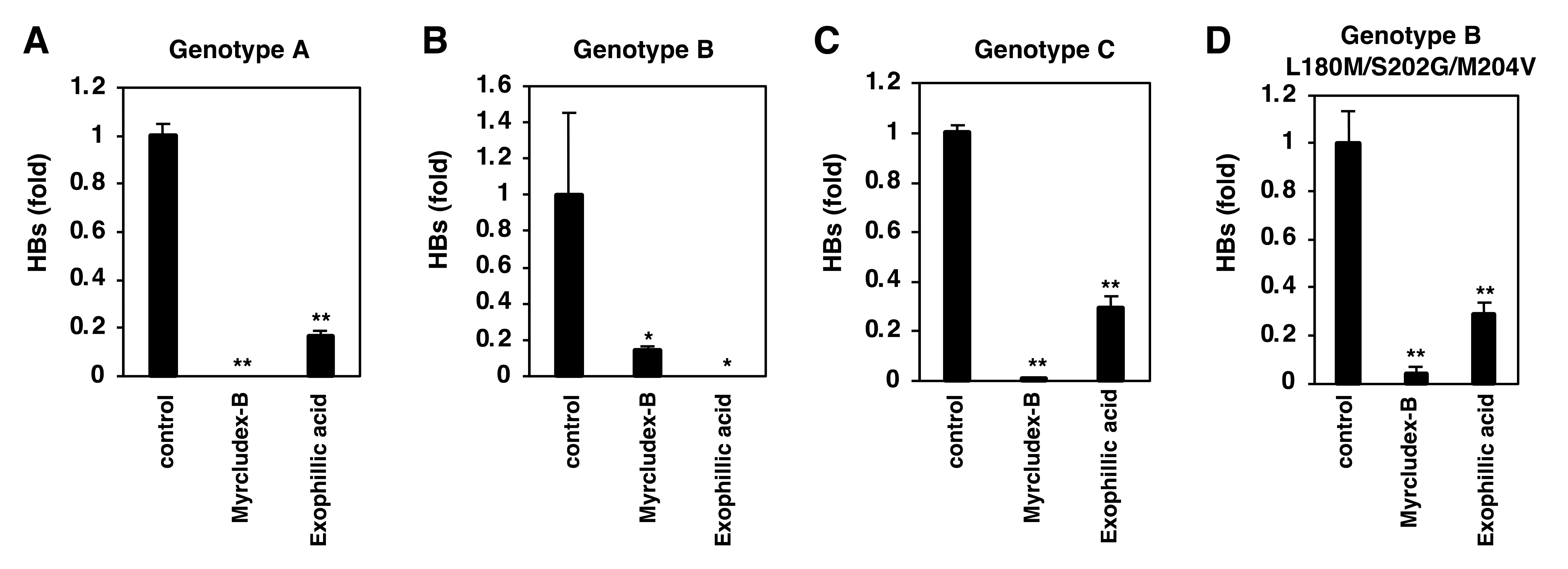 Viruses 14 00764 g008