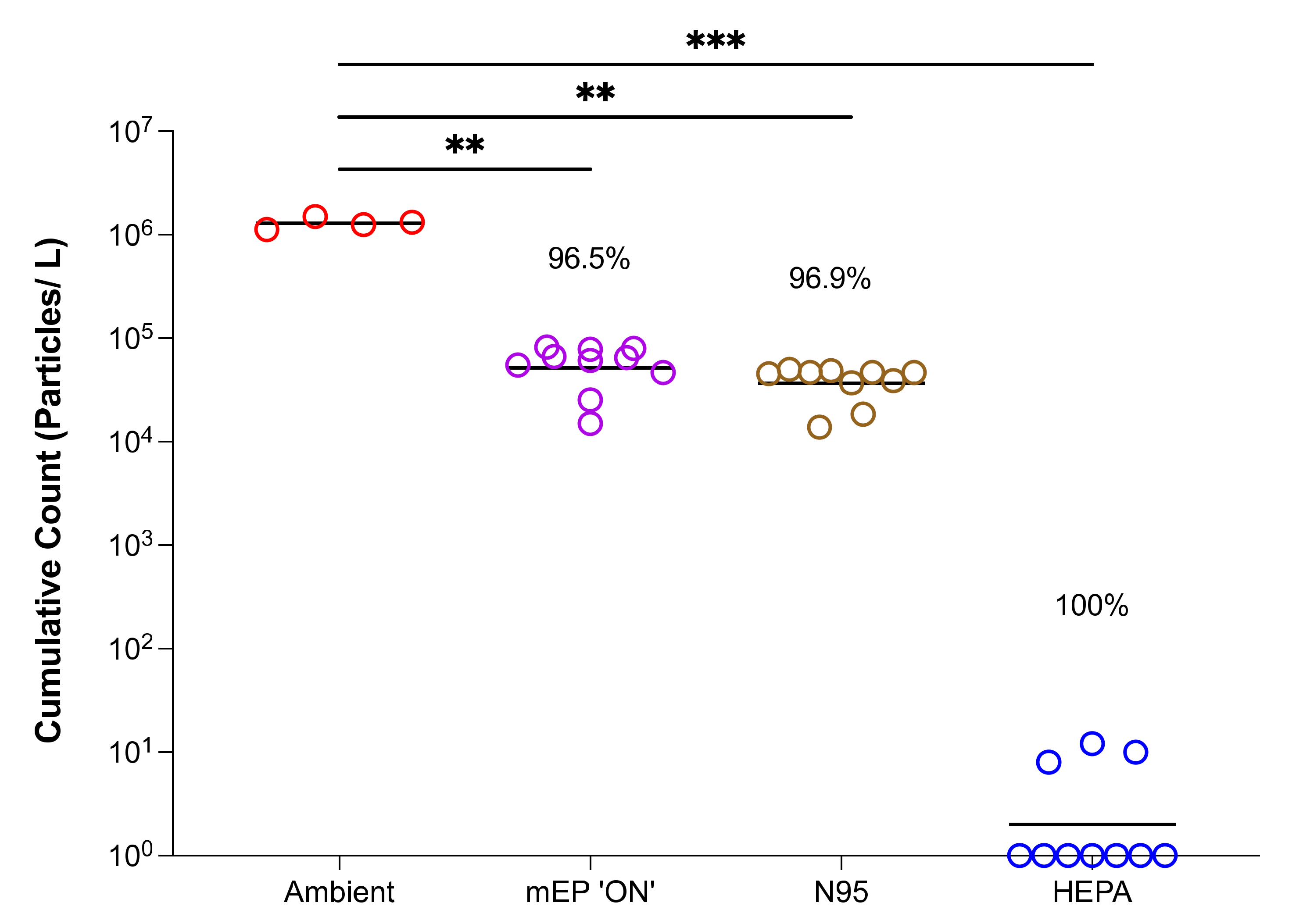 Viruses 14 00765 g003