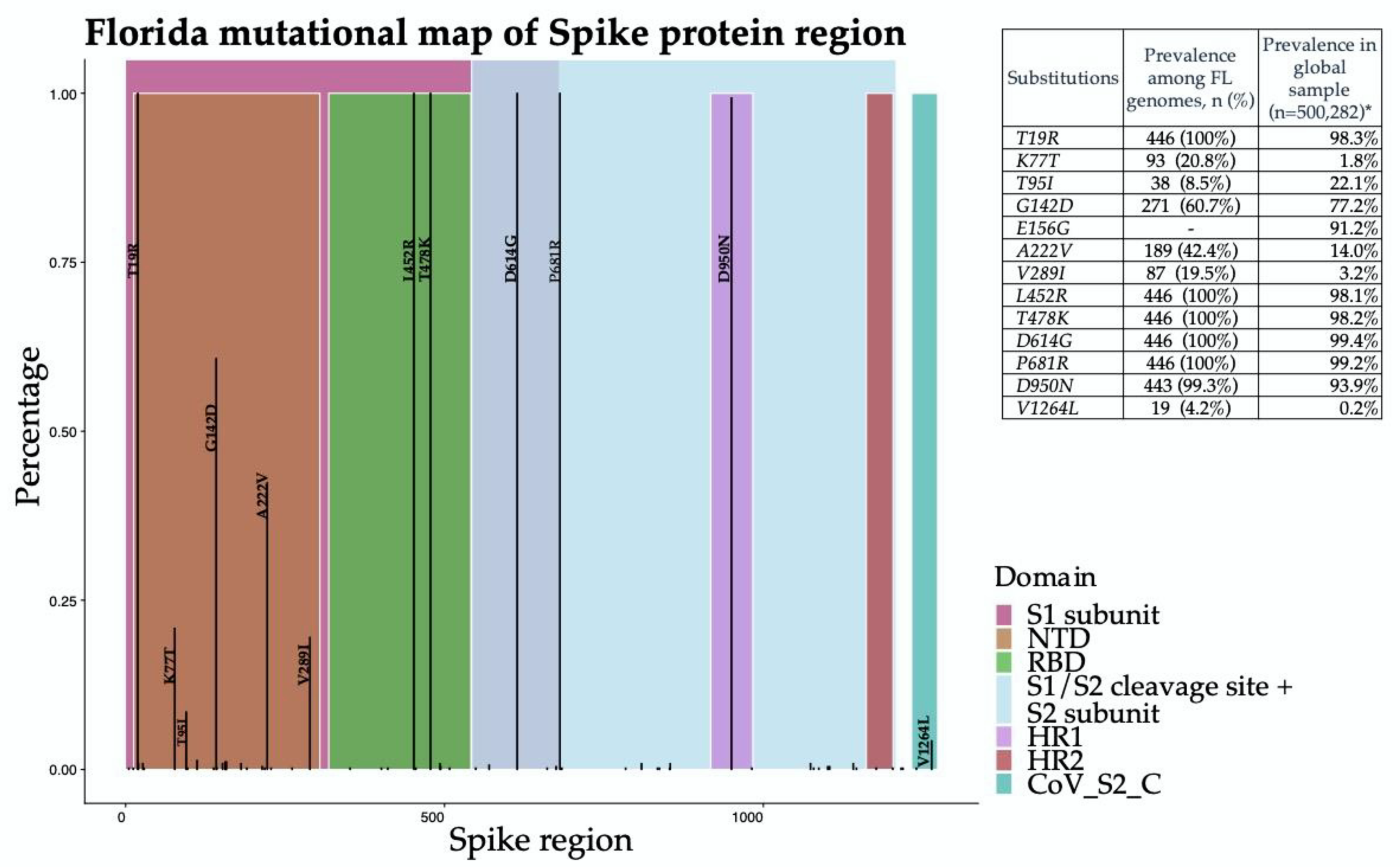 Viruses 14 00766 g002
