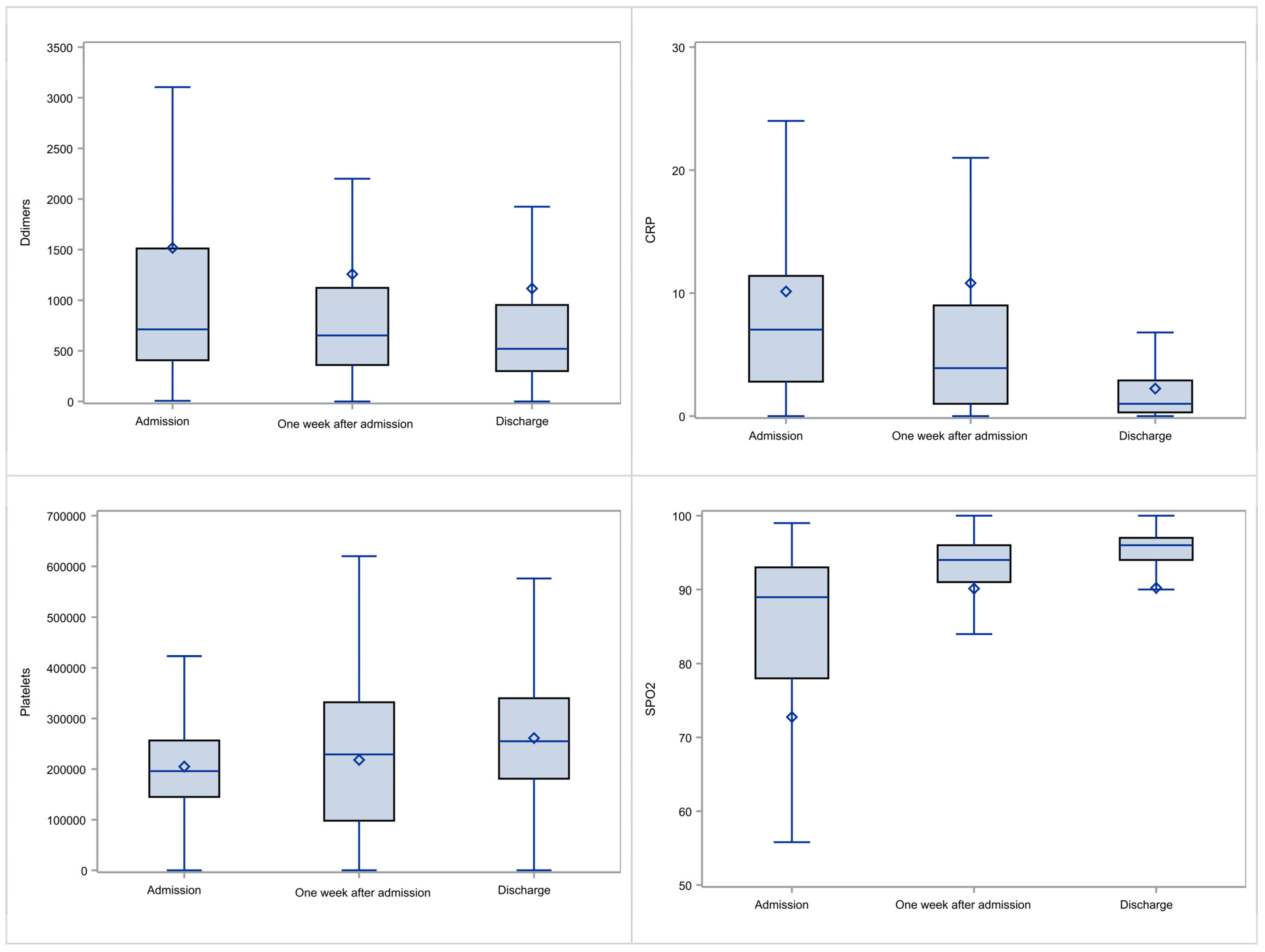 Viruses 14 00767 g001
