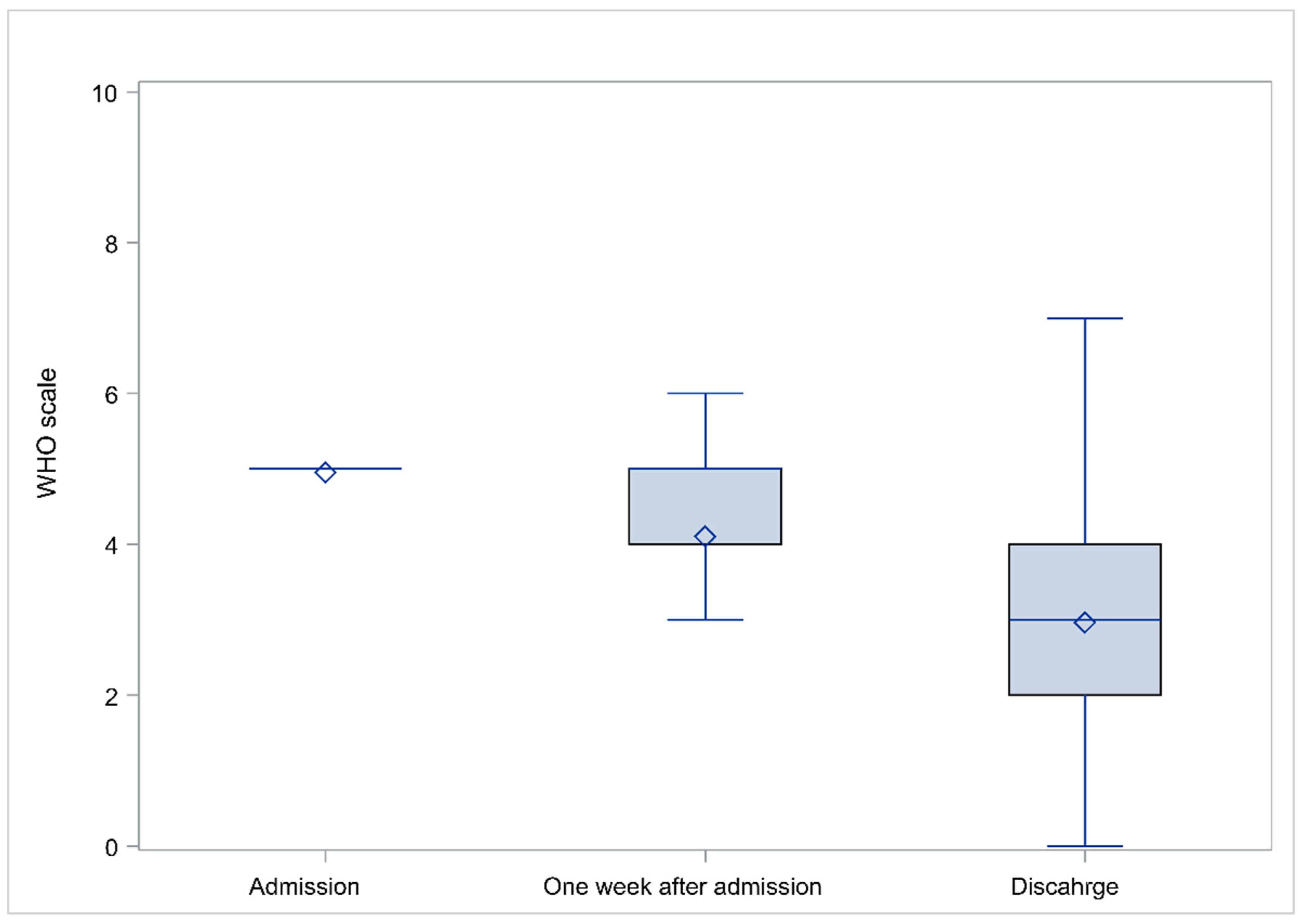 Viruses 14 00767 g002