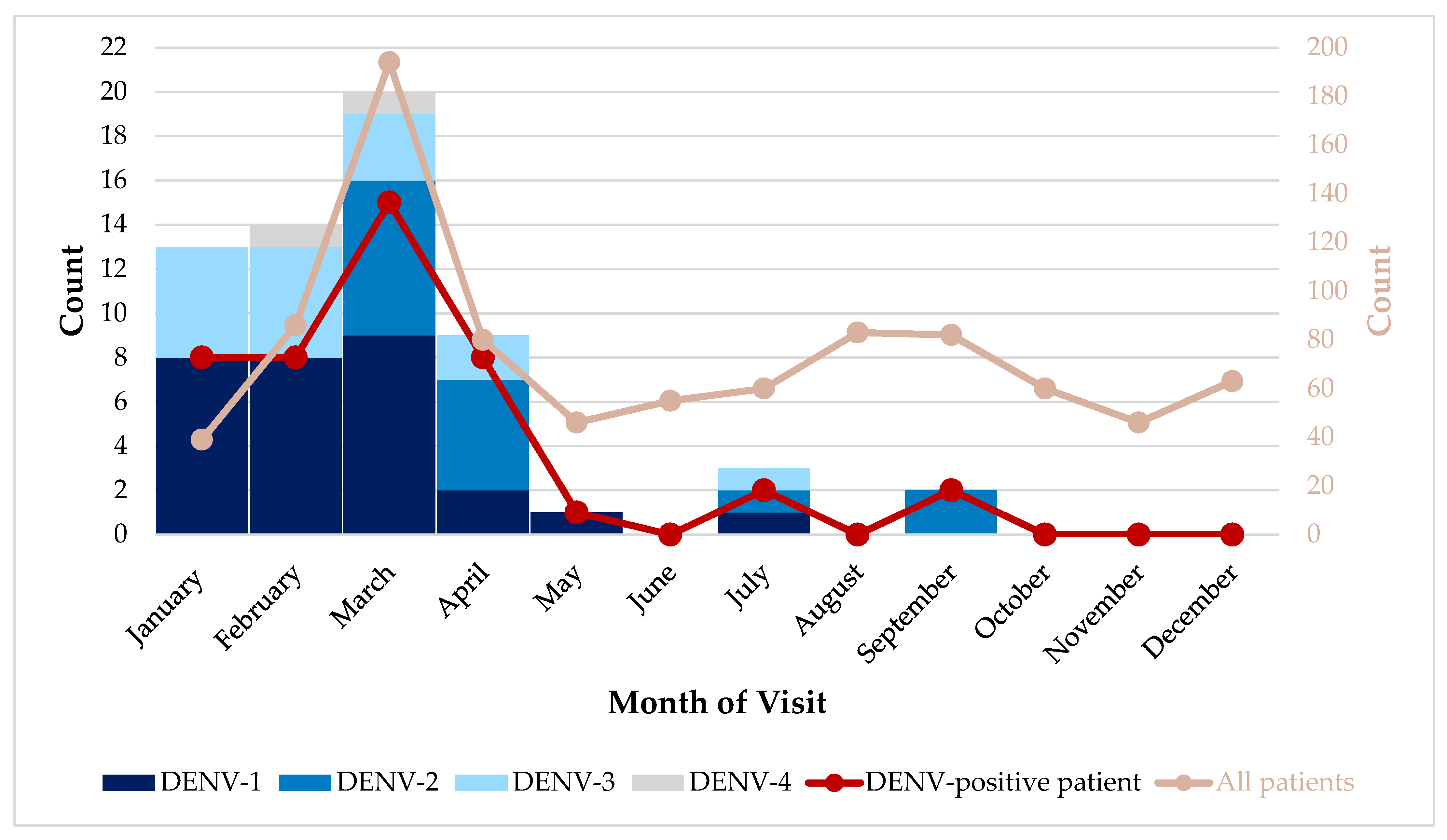 Viruses 14 00768 g002
