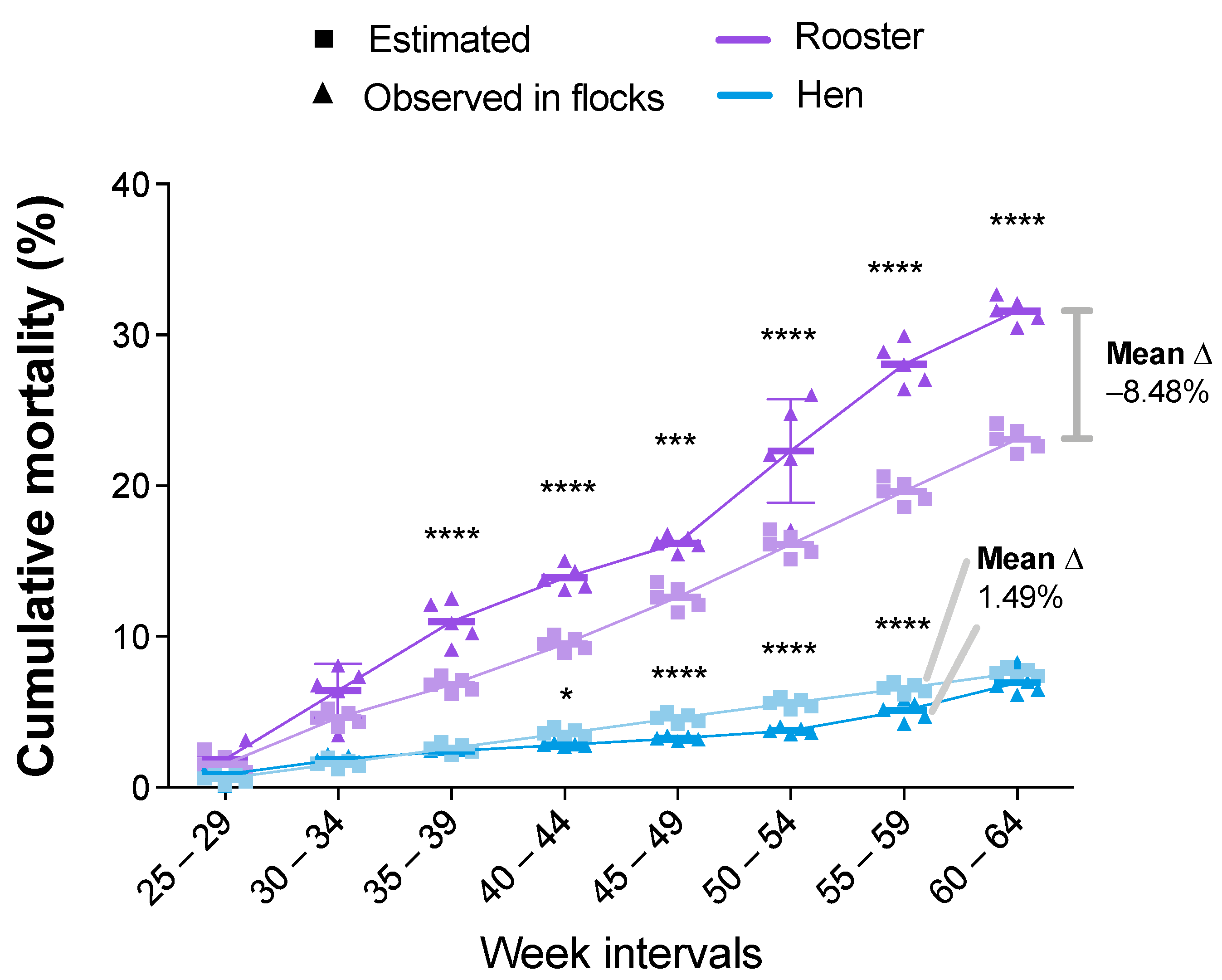 Viruses 14 00773 g005 Viruses 14 00773 g005