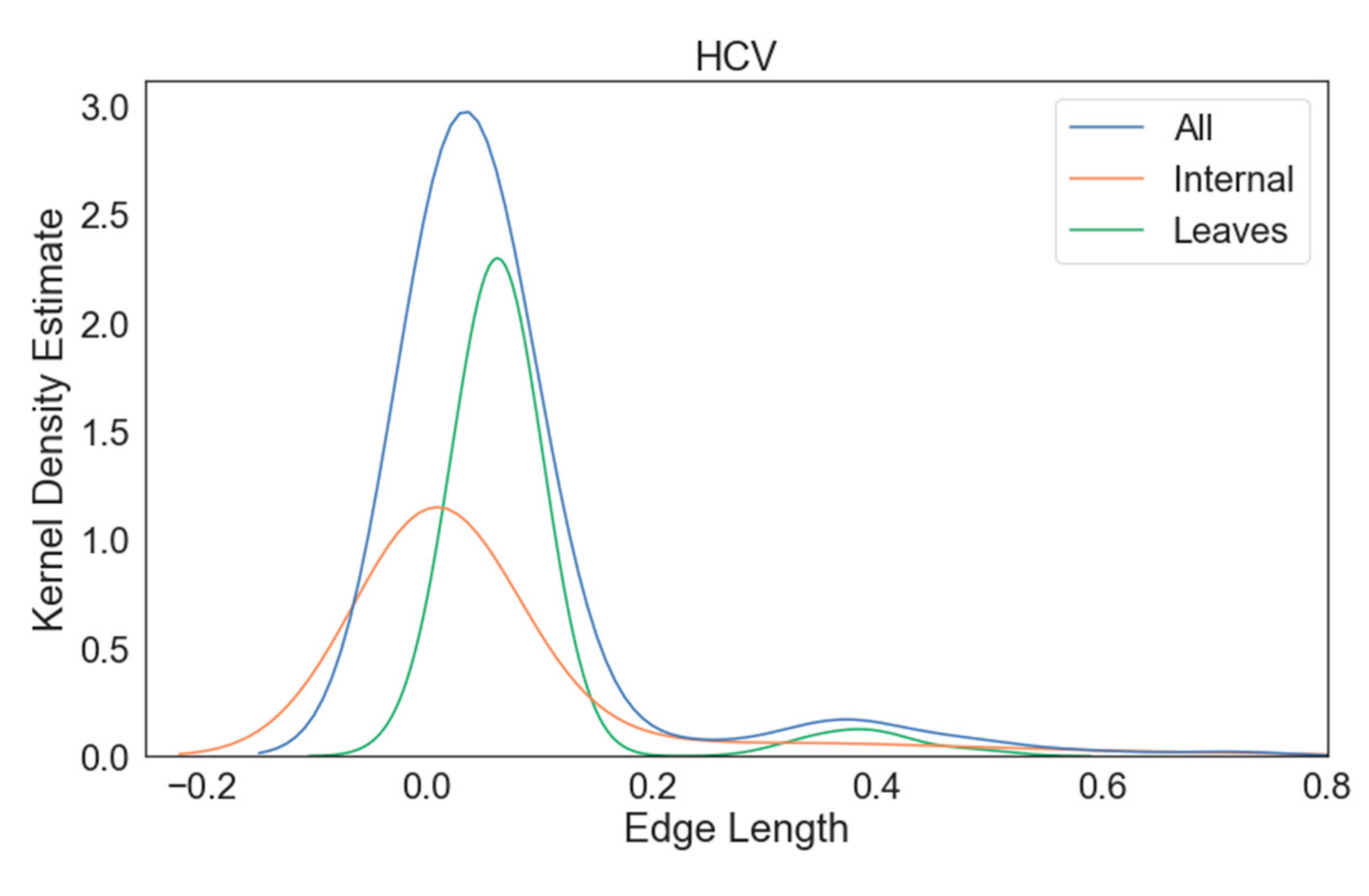 Viruses 14 00774 g001a