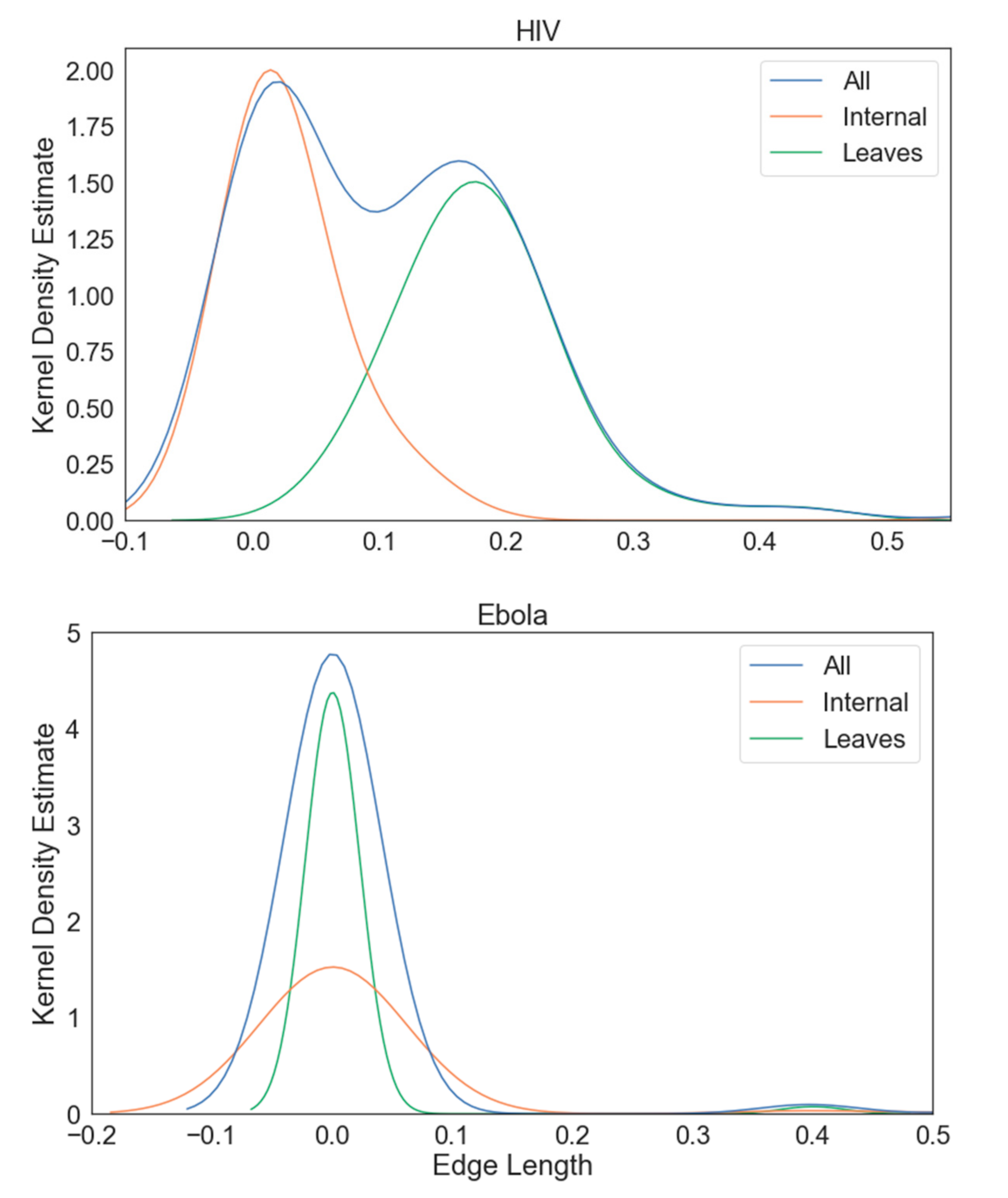 Viruses 14 00774 g001b