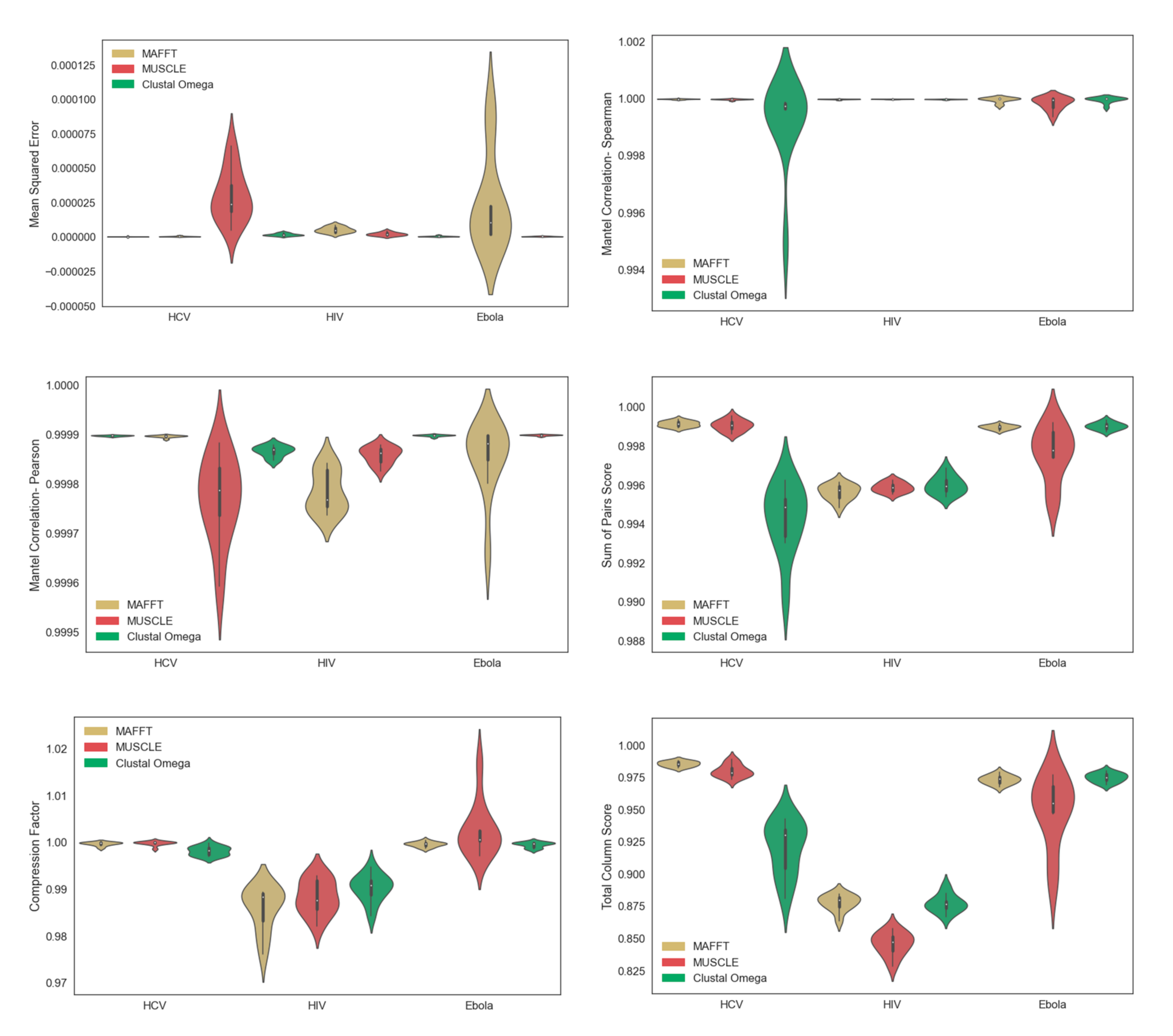 Viruses 14 00774 g002