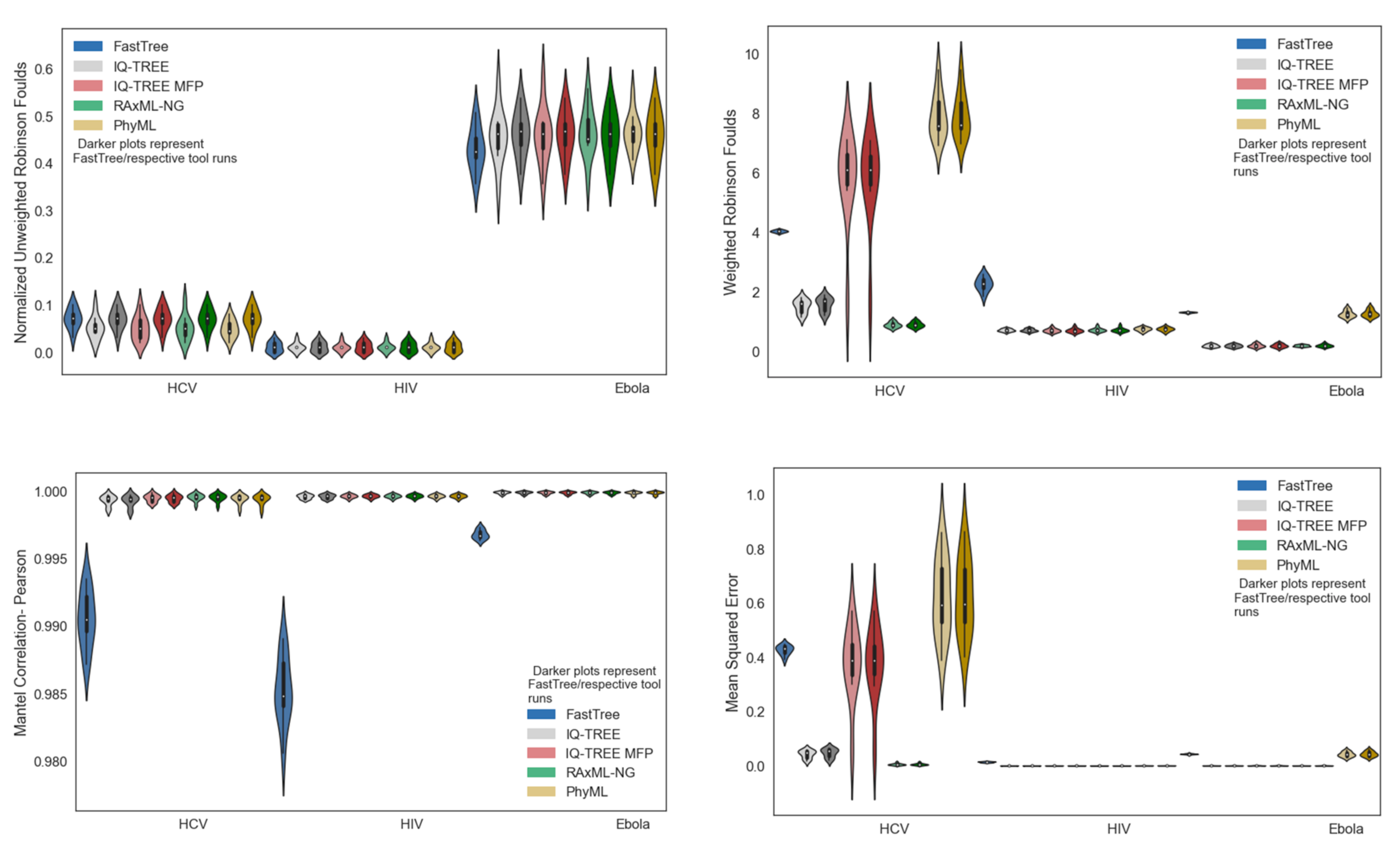 Viruses 14 00774 g003