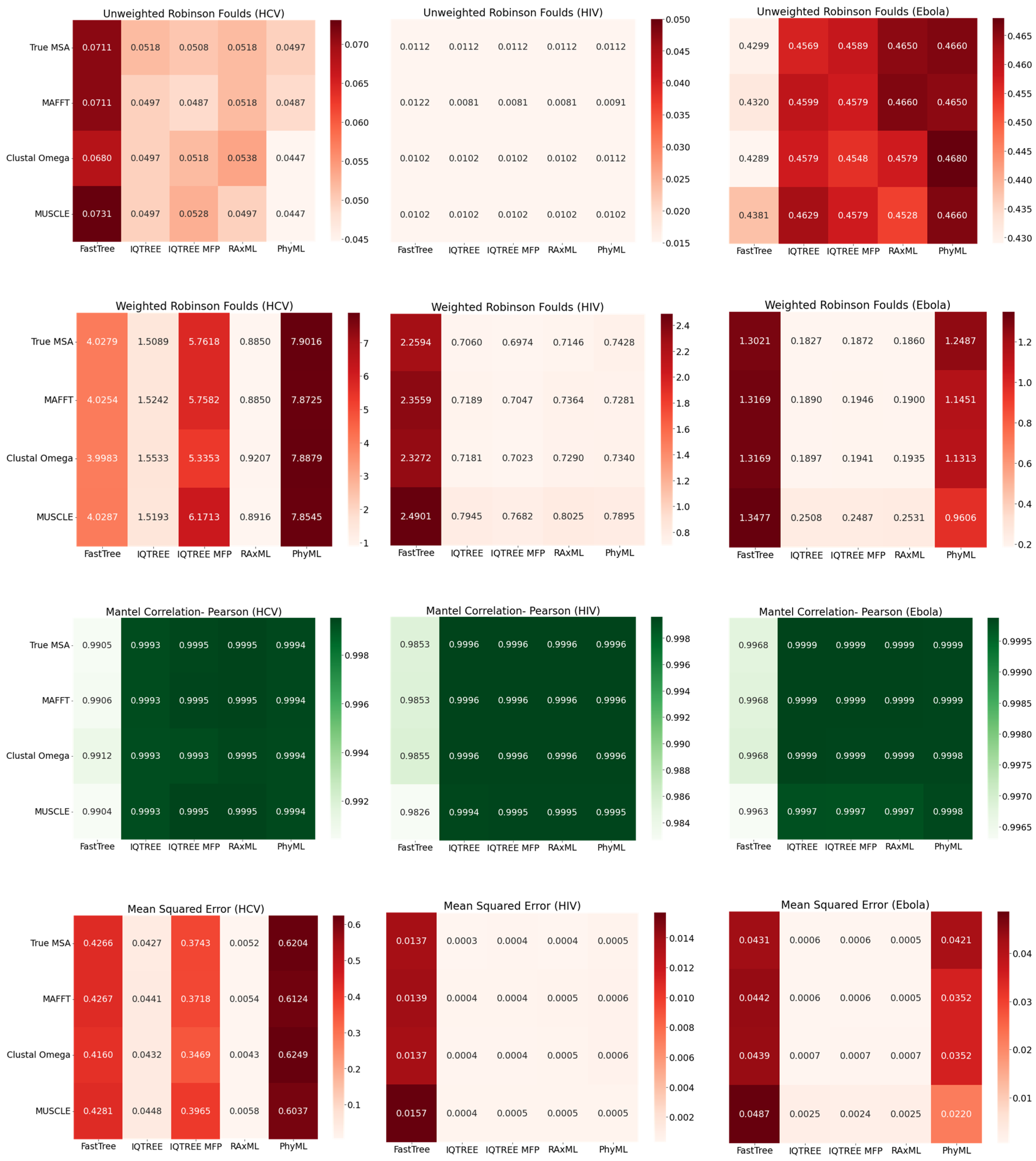 Viruses 14 00774 g004