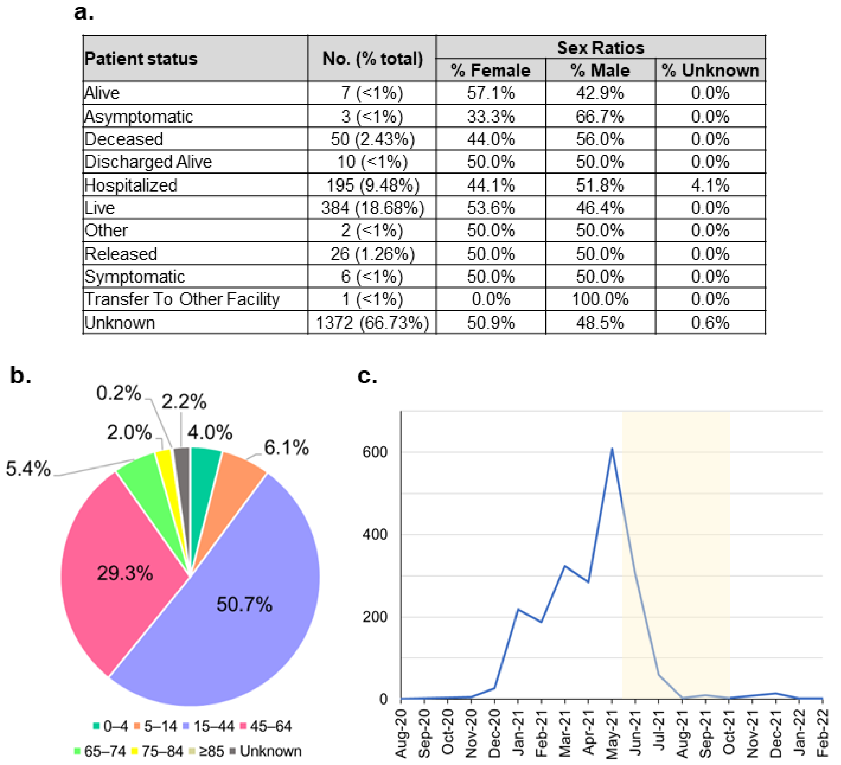 Viruses 14 00778 g004 550