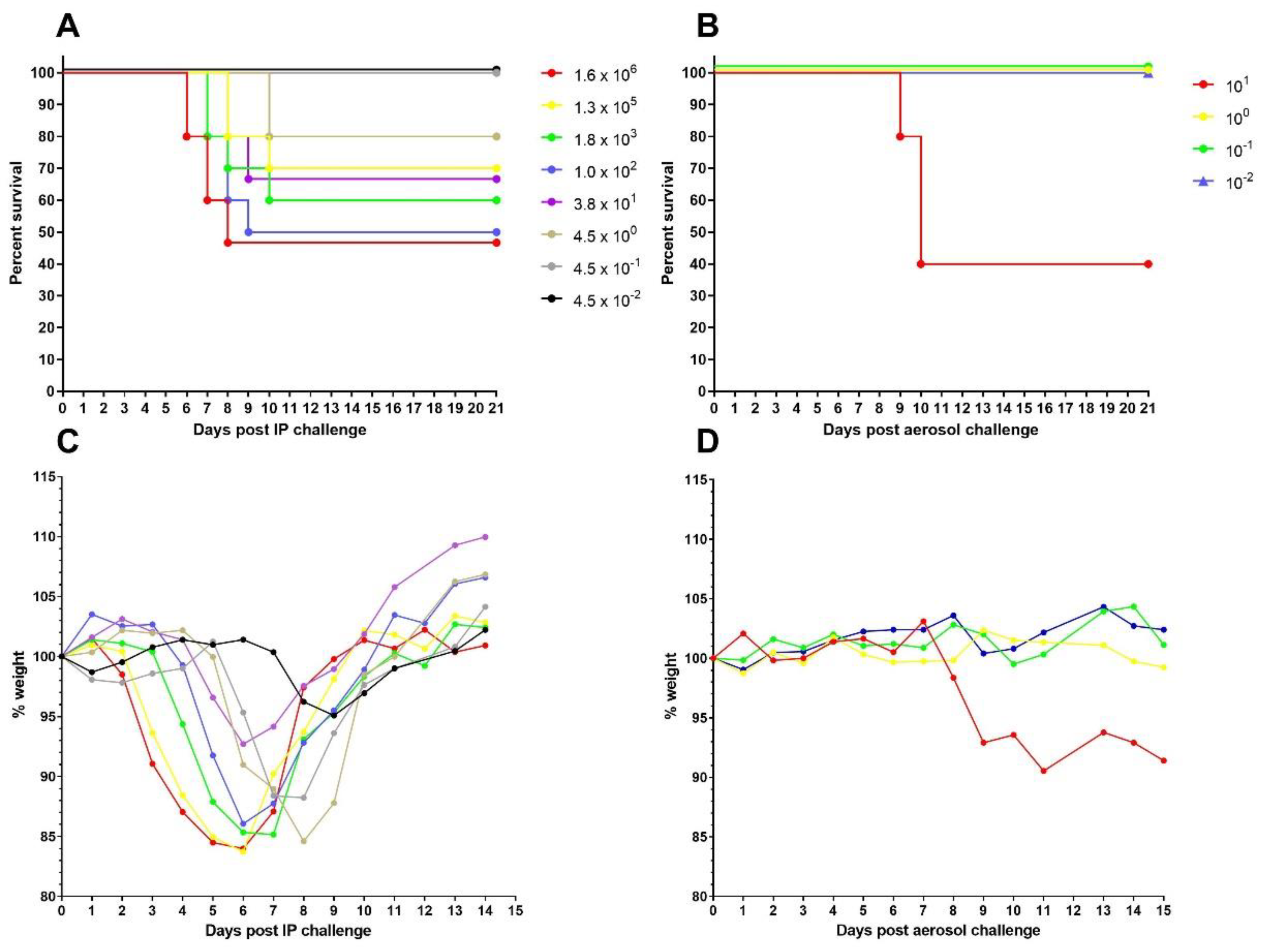 Viruses 14 00780 g002