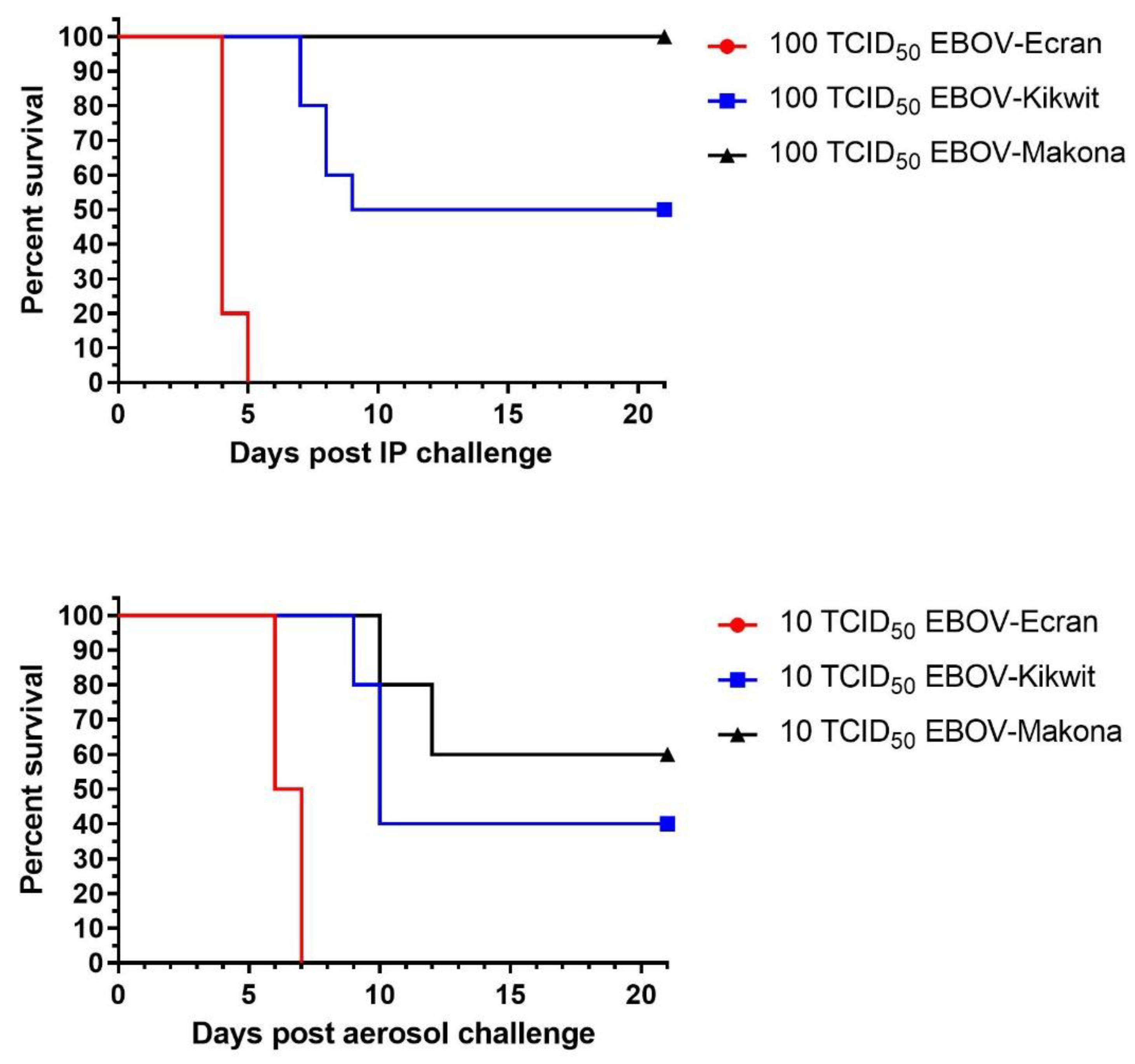 Viruses 14 00780 g003