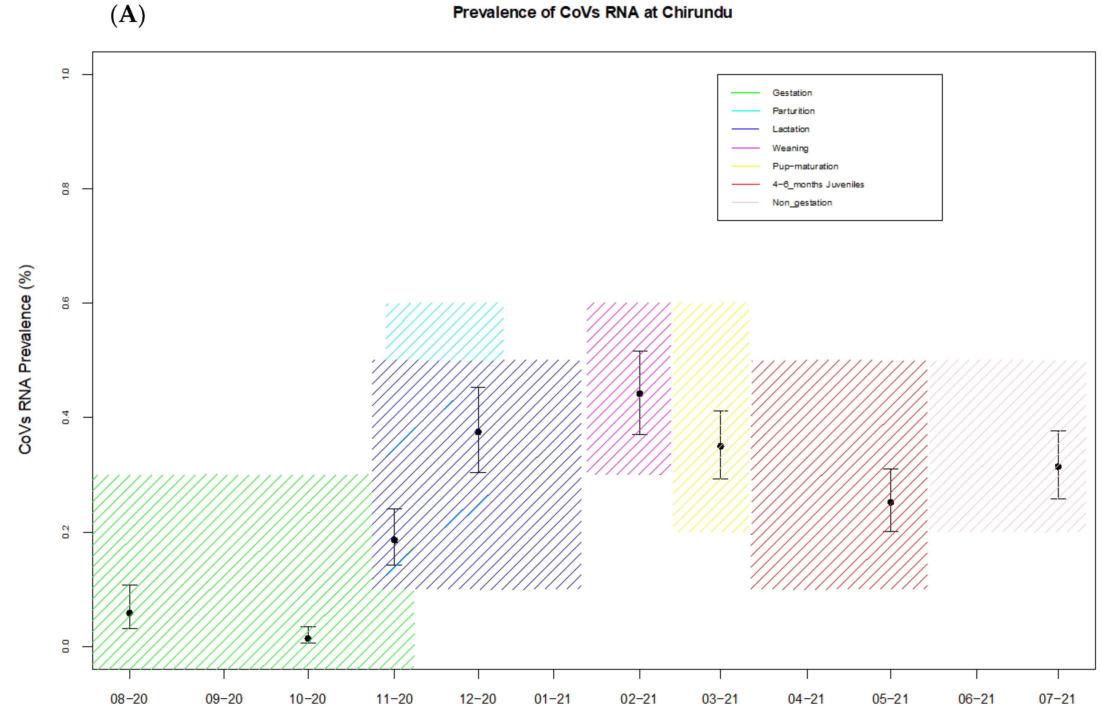 Viruses 14 00781 g002a