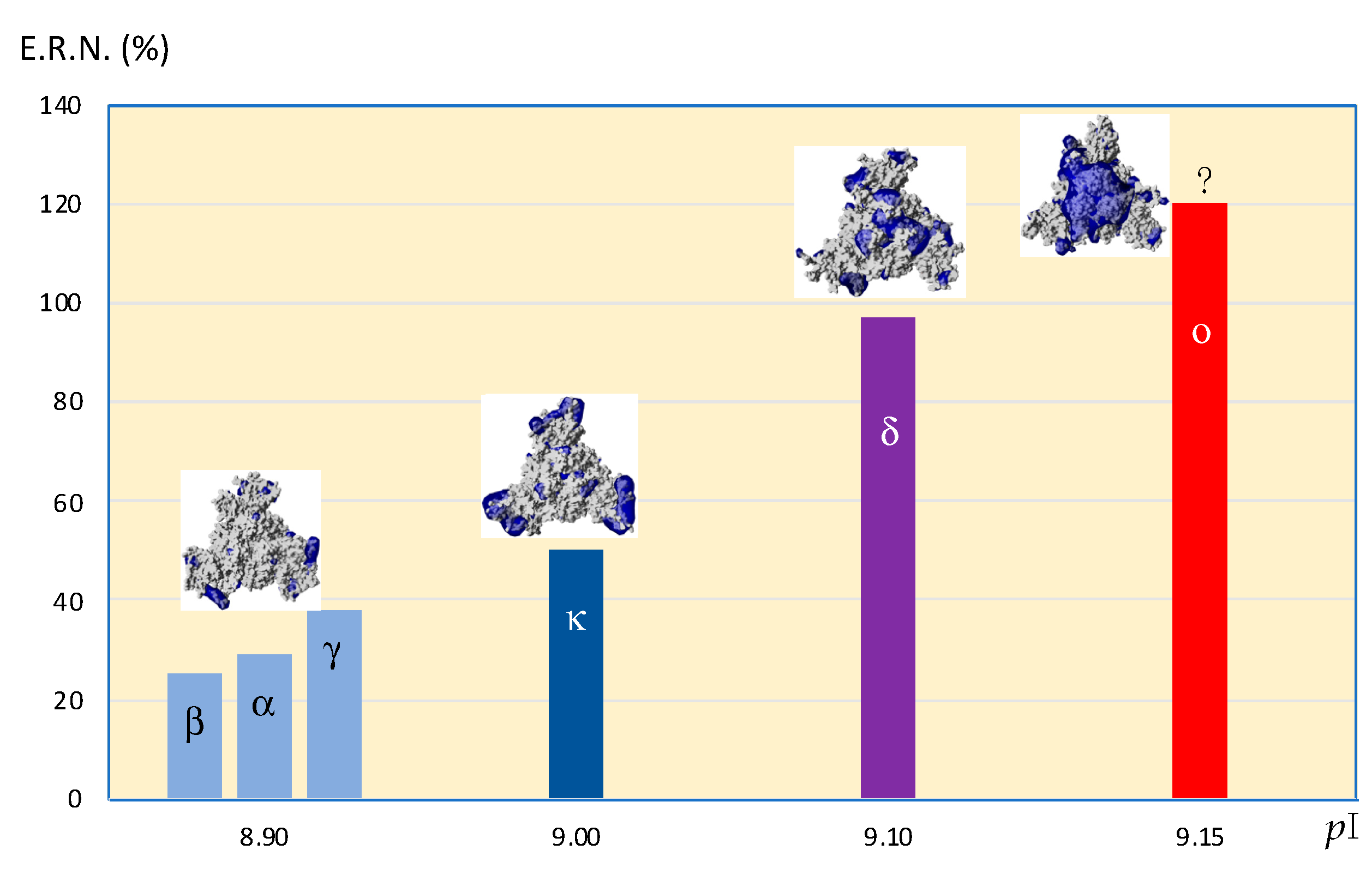 Viruses 14 00783 g004