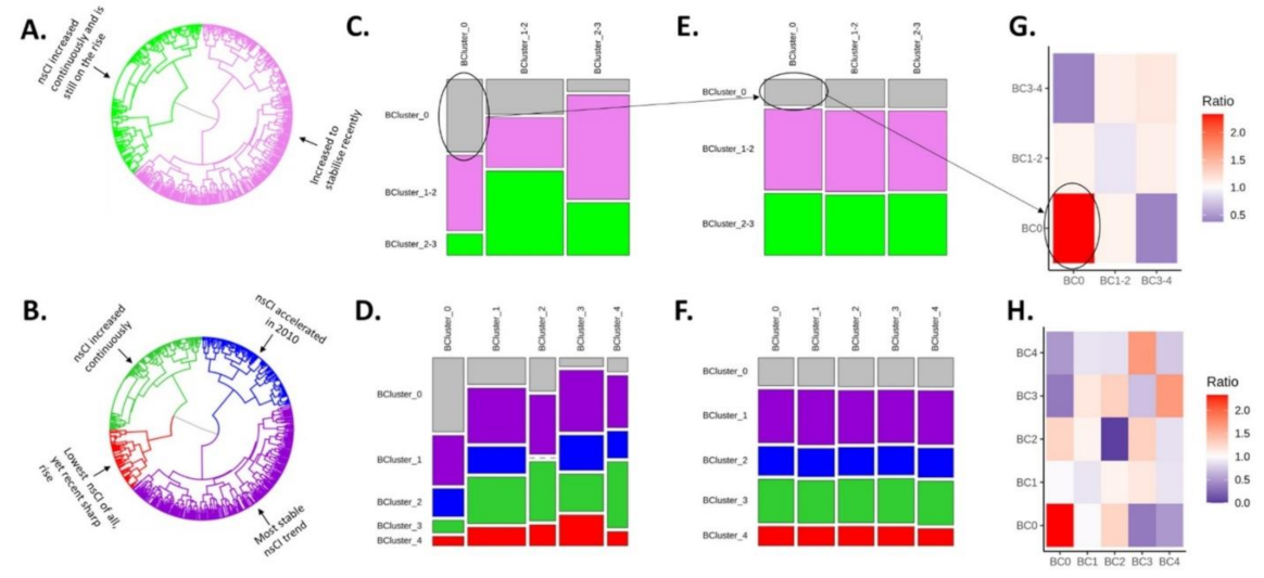 Viruses 14 00784 g002