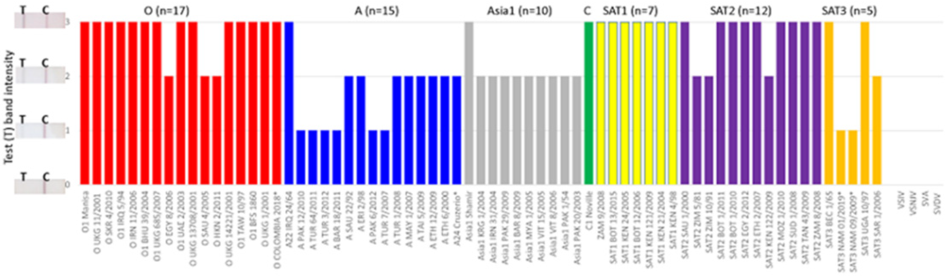 Viruses 14 00785 g002 550