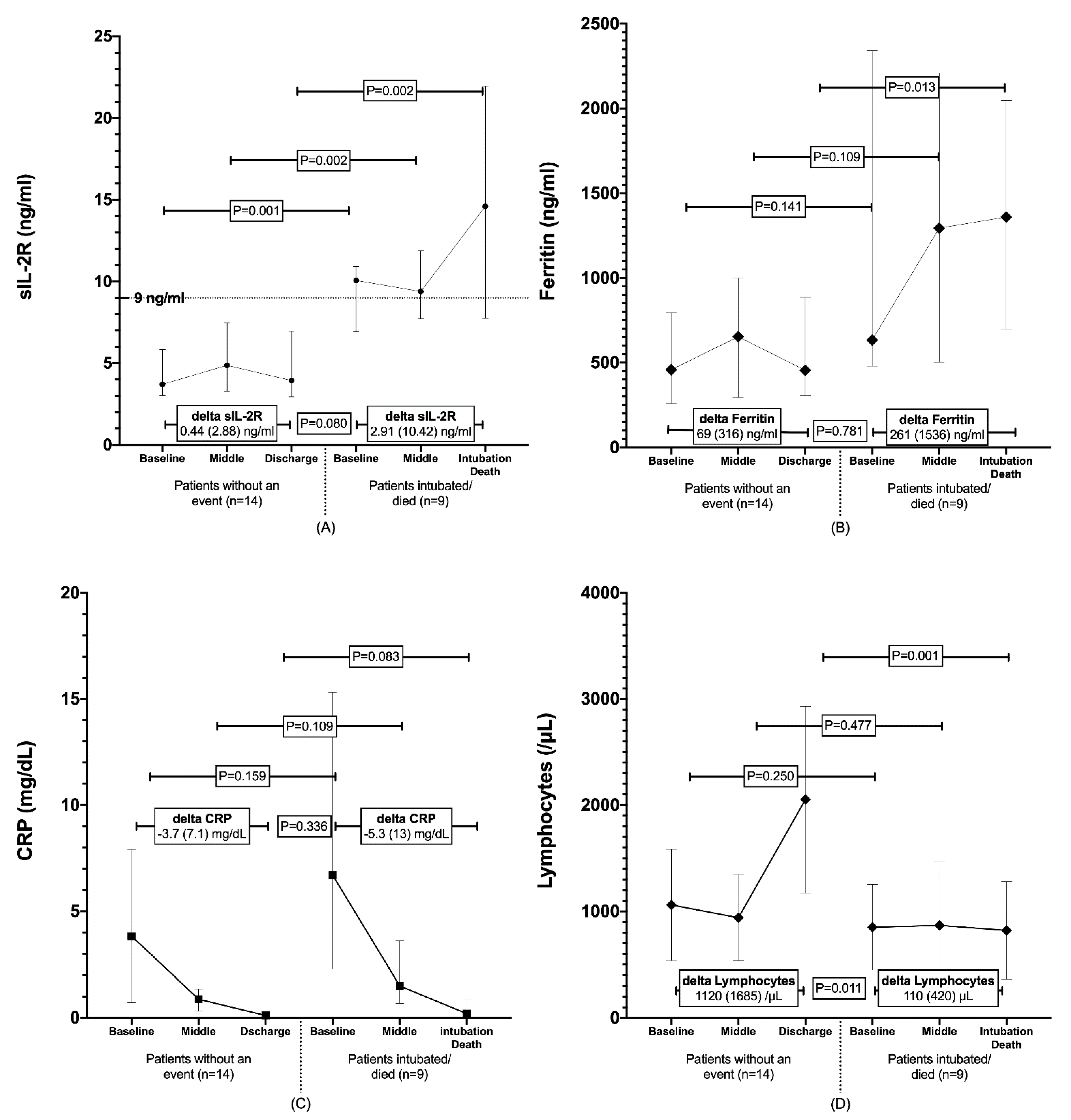 Viruses 14 00787 g002