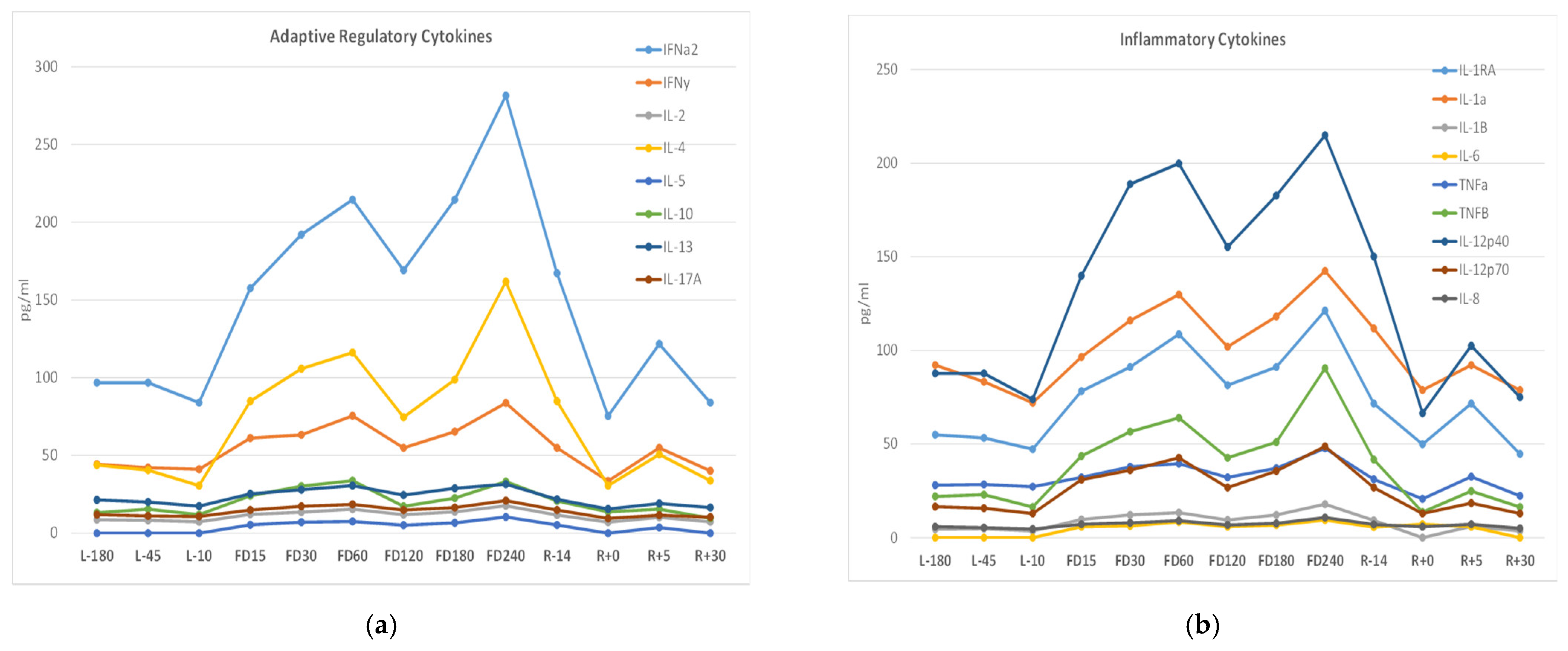 Viruses 14 00789 g003