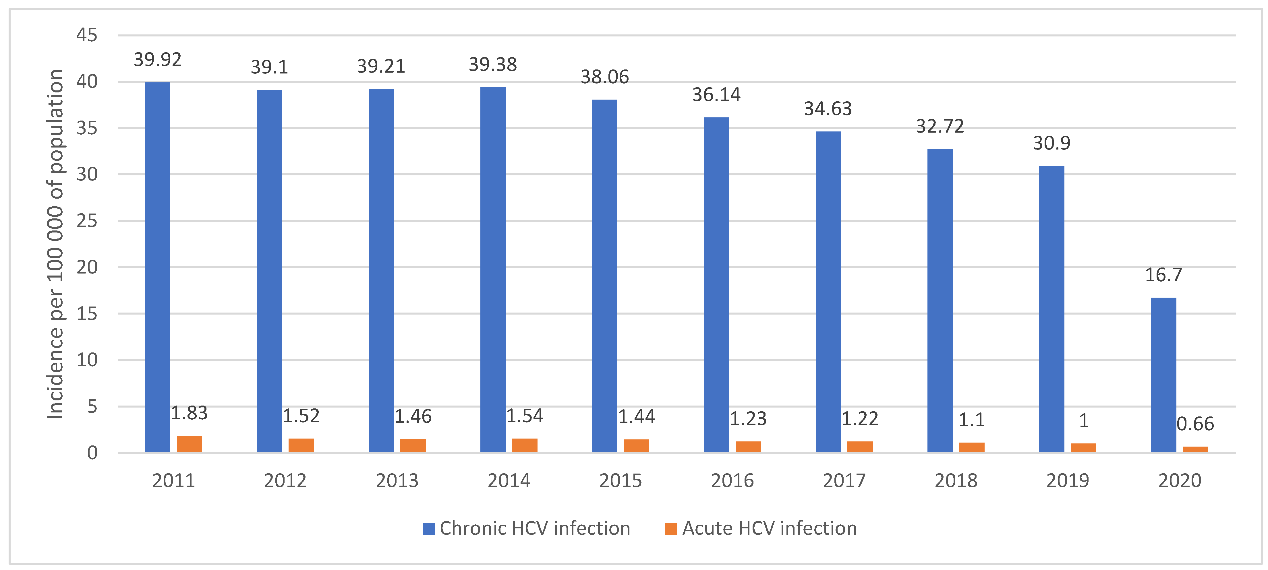 Viruses Free Full-Text Elimination of HCV in Russia Barriers and Perspective image picture