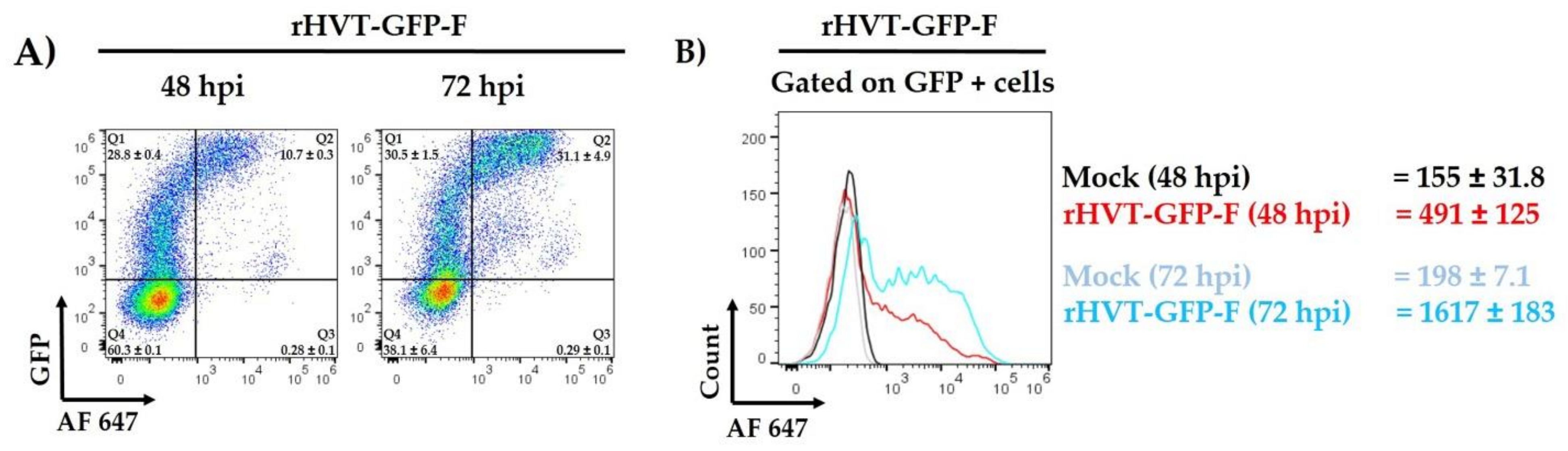 Viruses 14 00793 g002