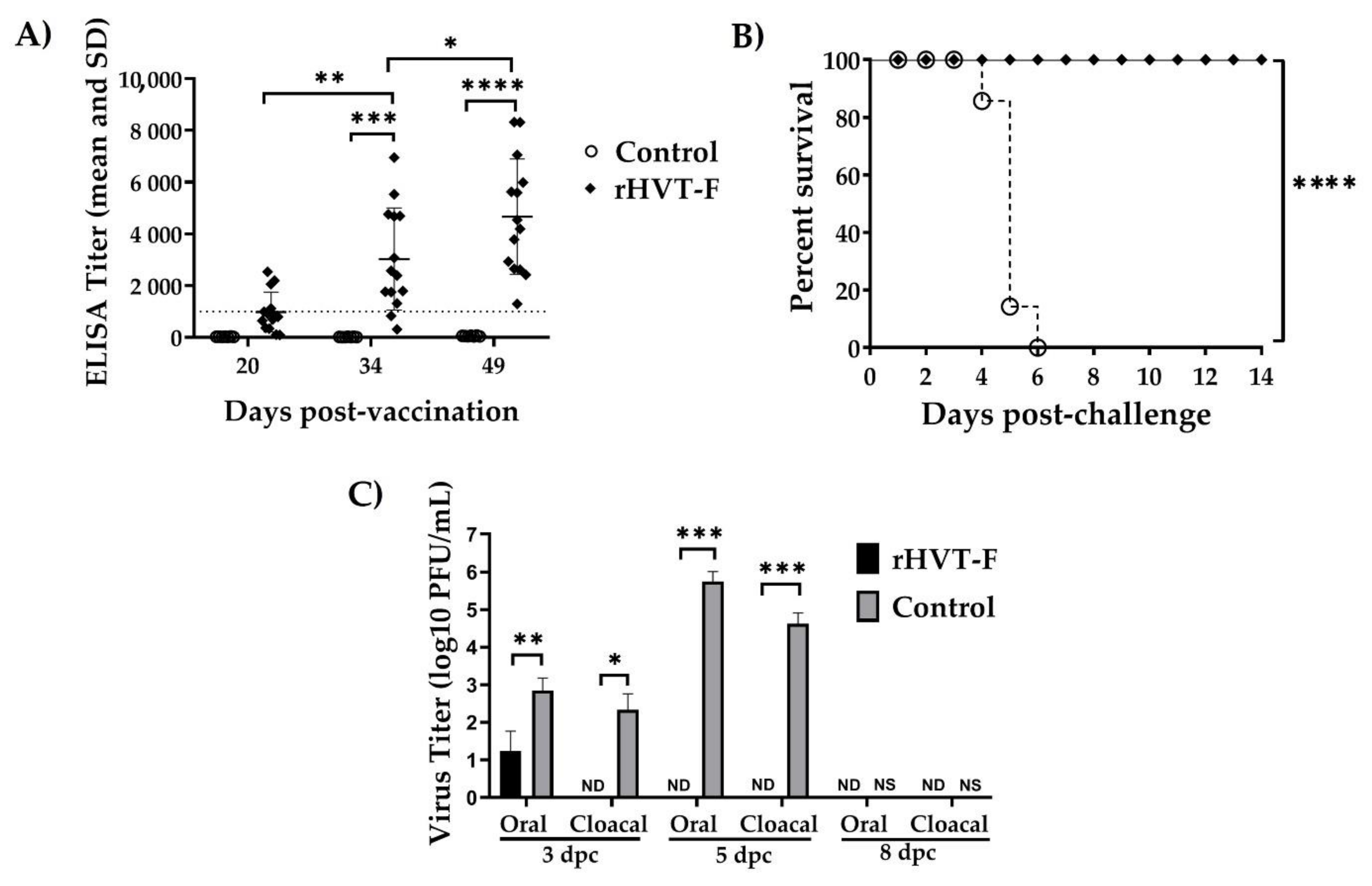 Viruses 14 00793 g005