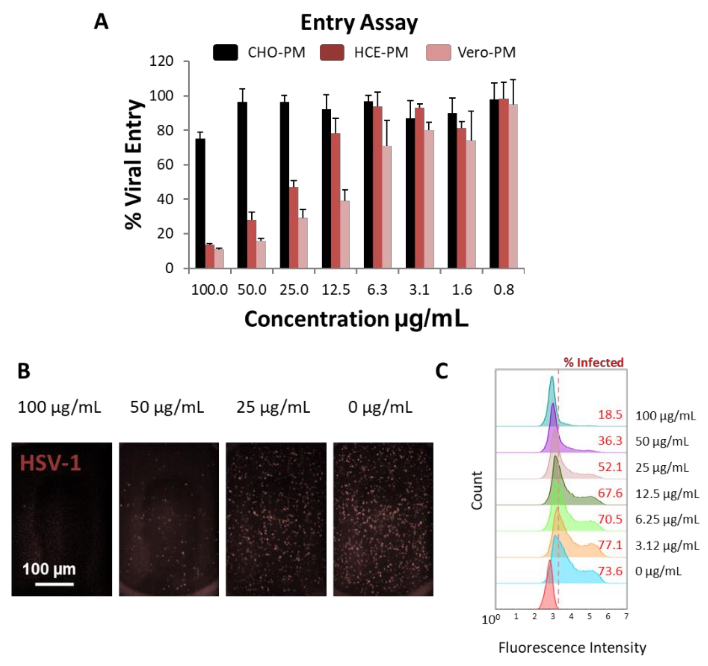 Viruses 14 00799 g003 550
