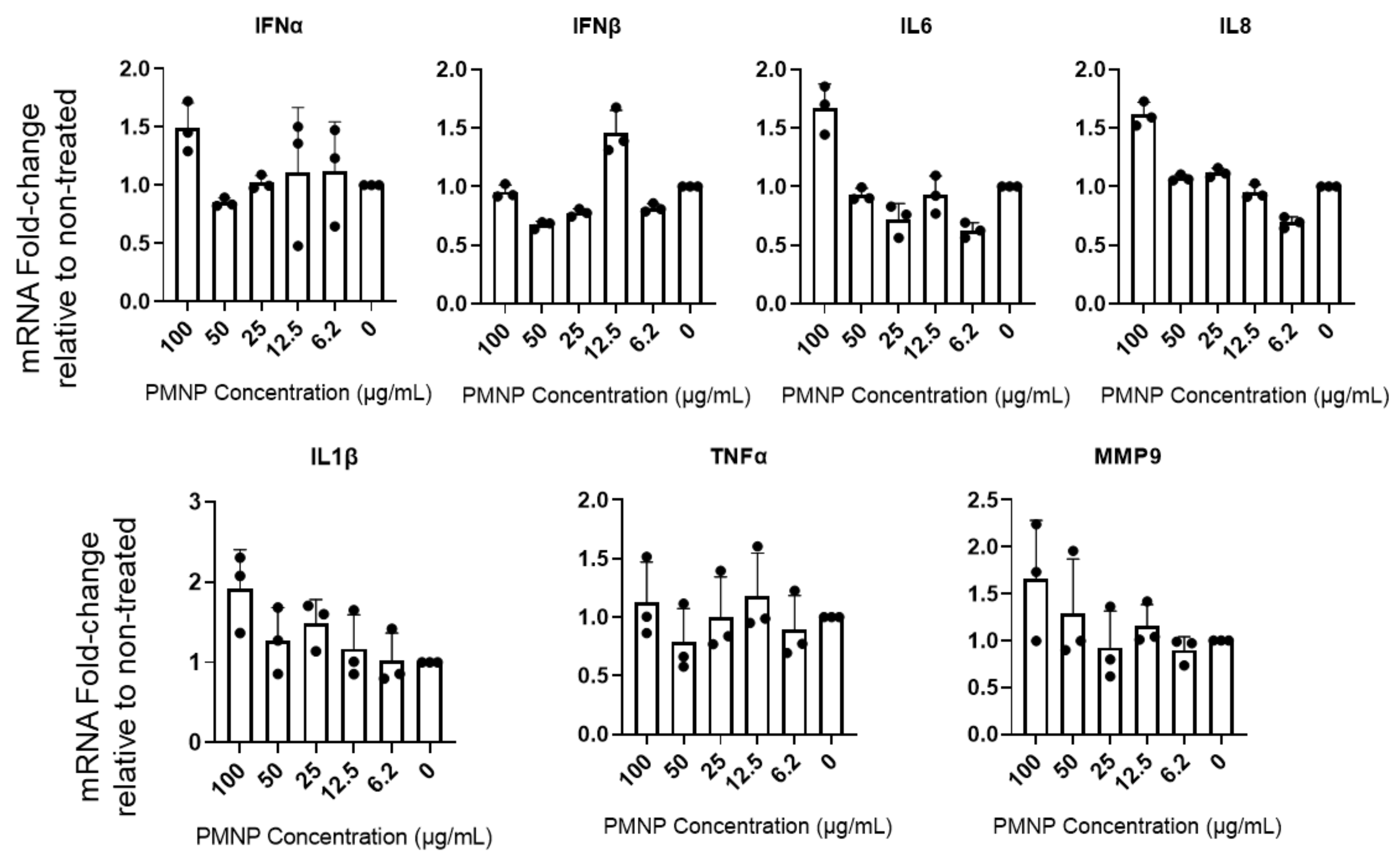 Viruses 14 00799 g006 550