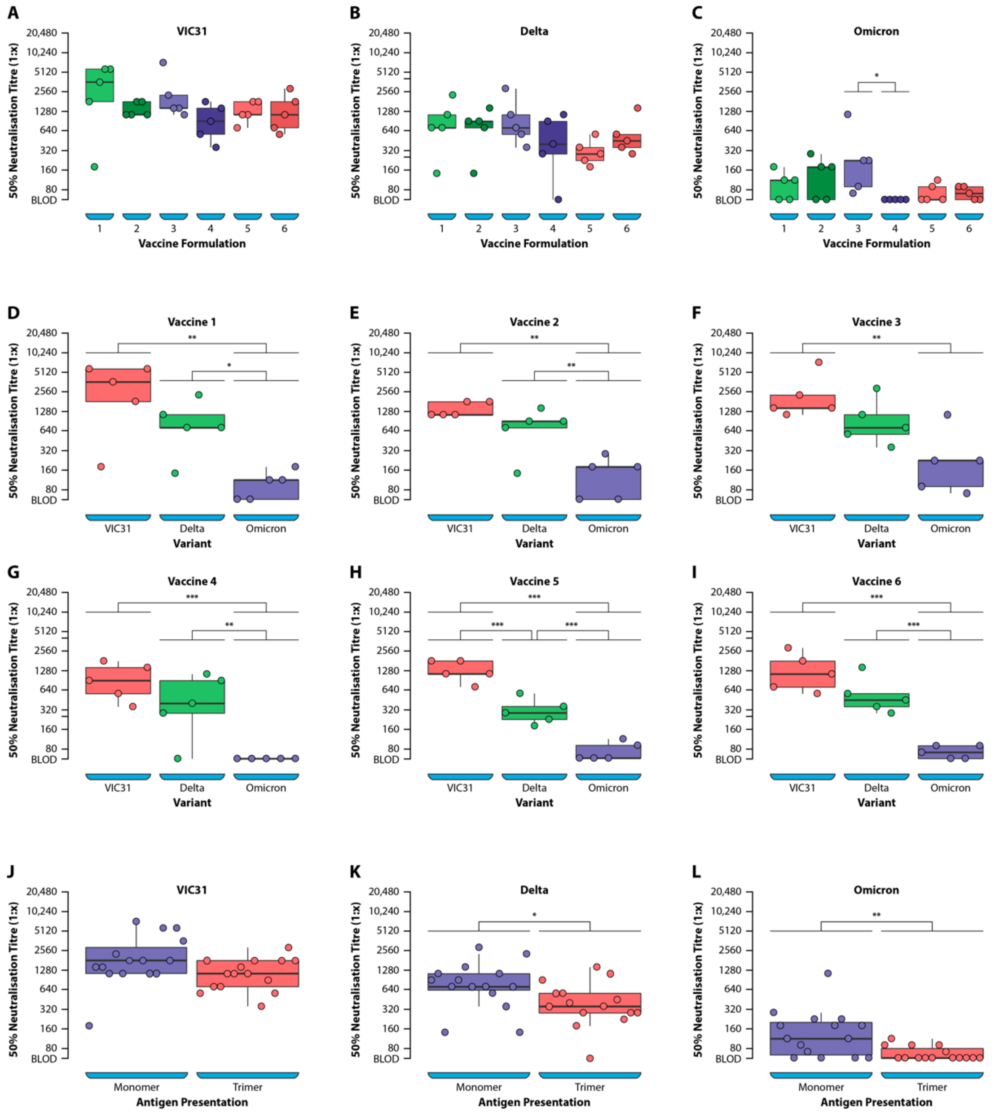 Viruses 14 00800 g003 550
