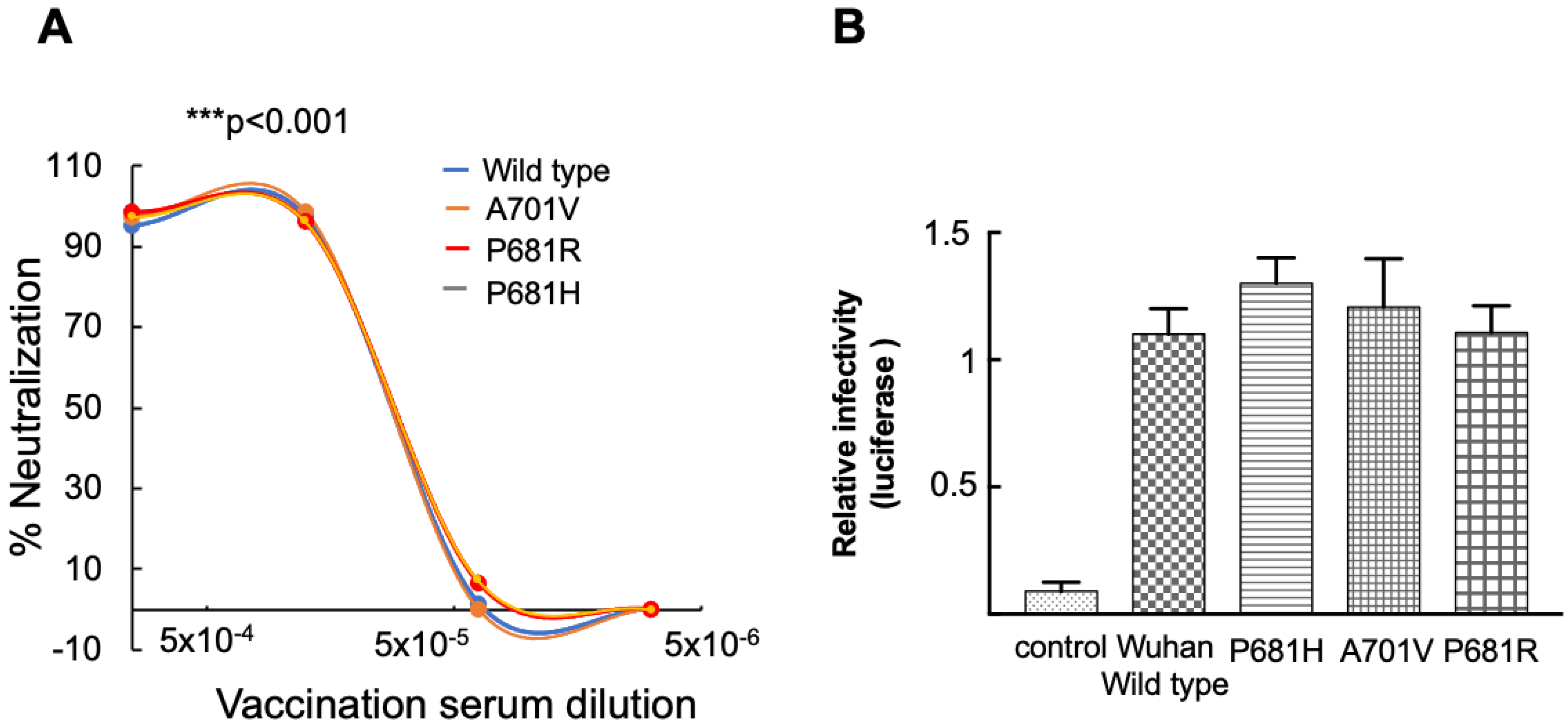 Viruses 14 00803 g001