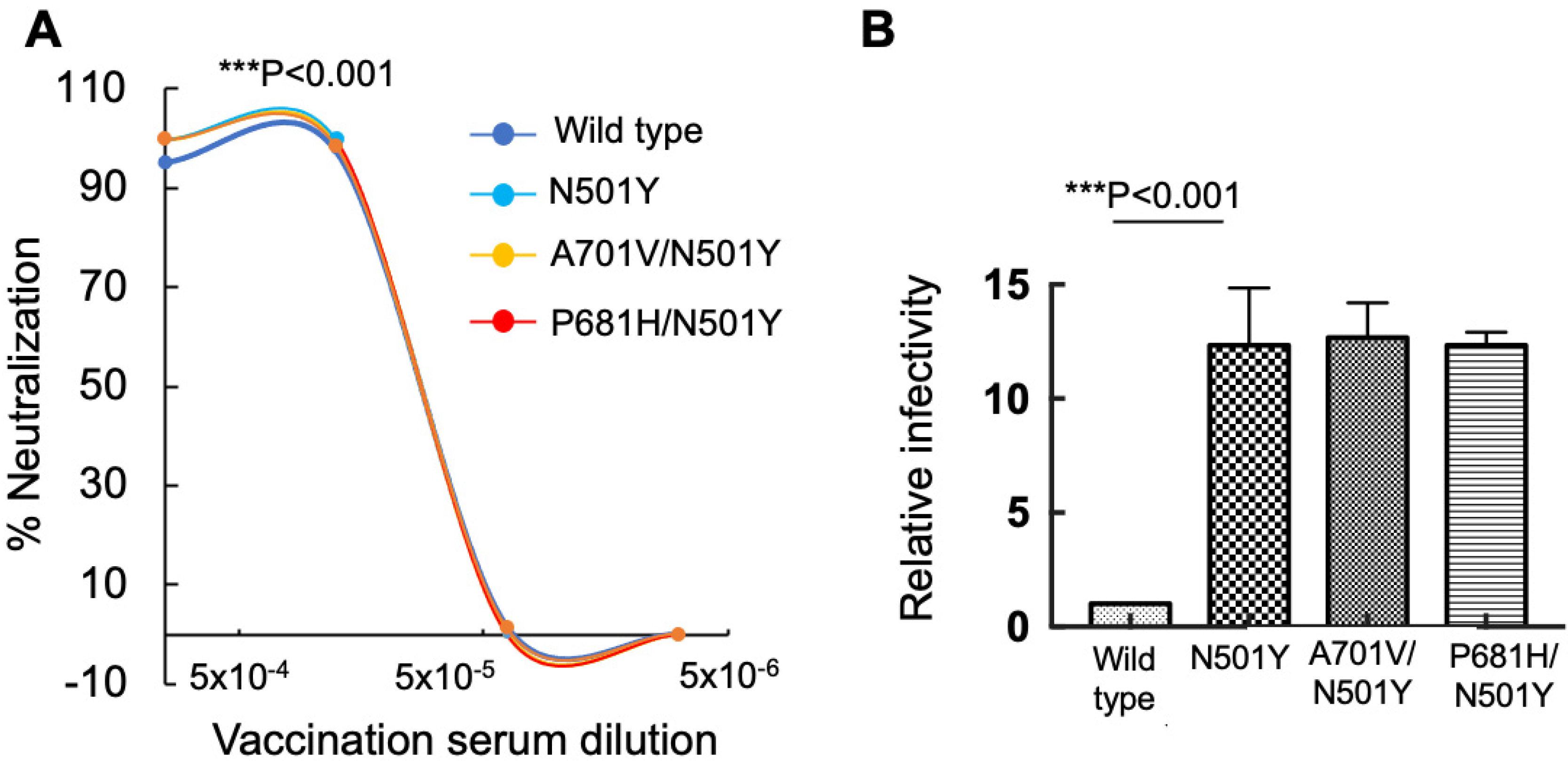 Viruses 14 00803 g002