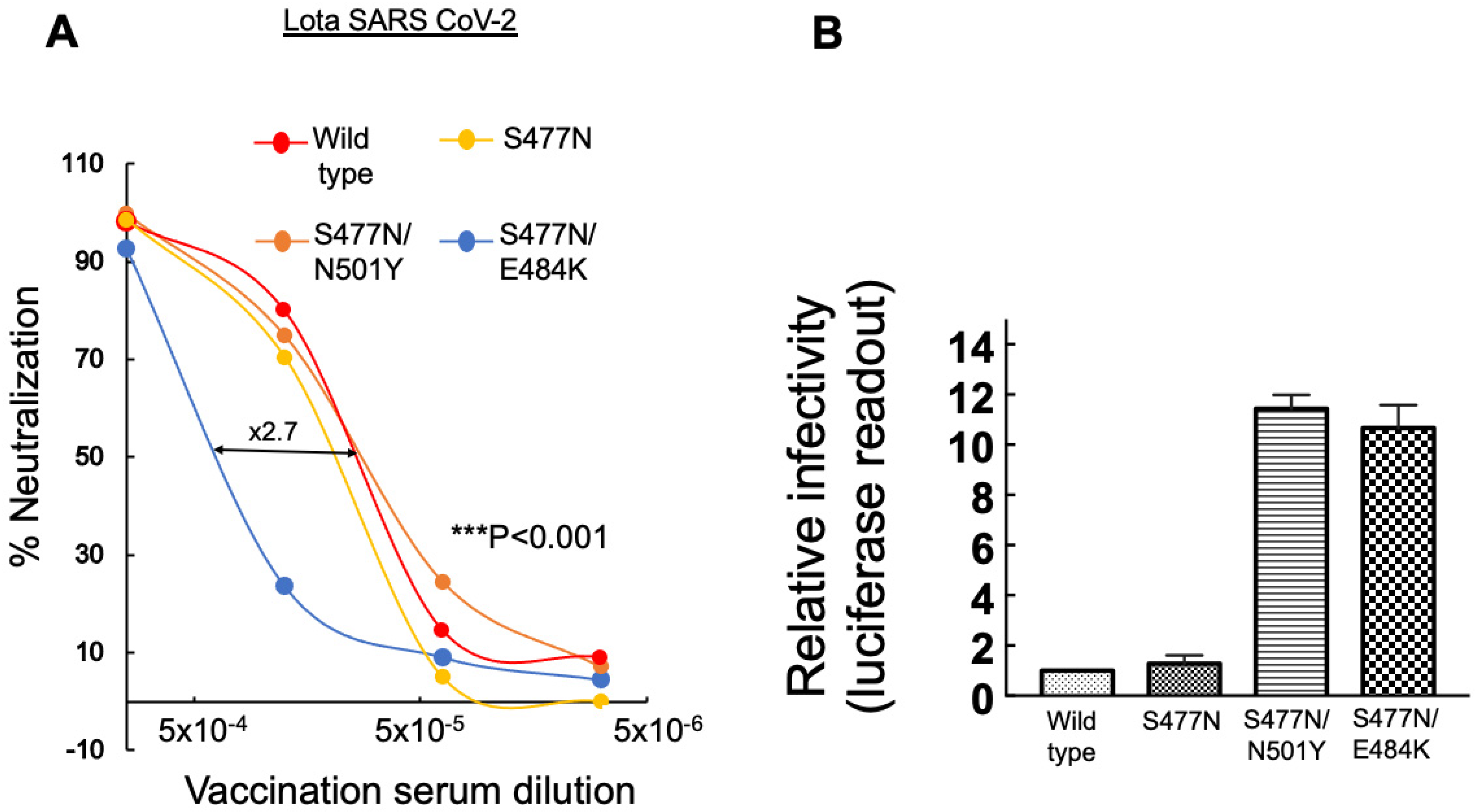 Viruses 14 00803 g005