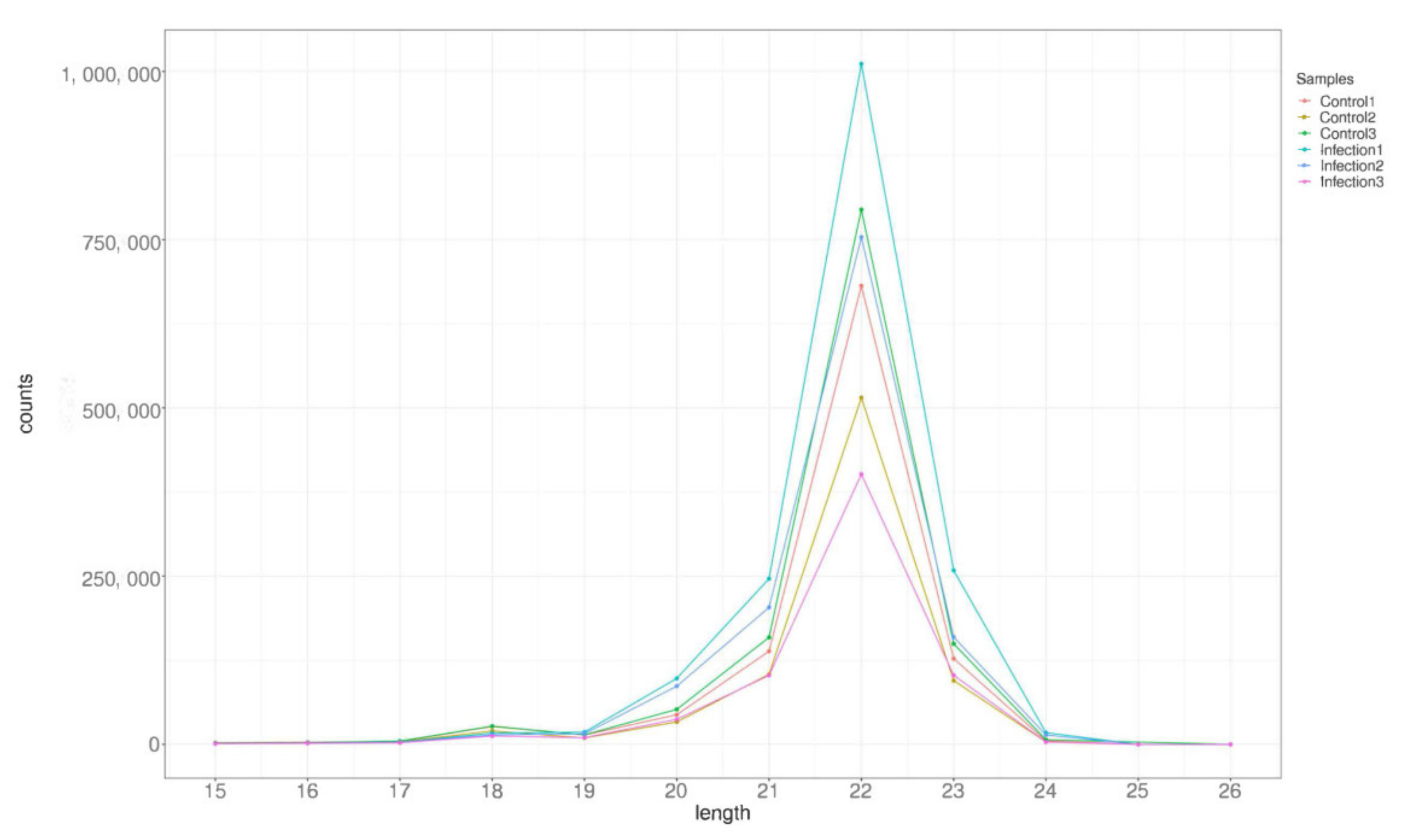Viruses 14 00806 g002