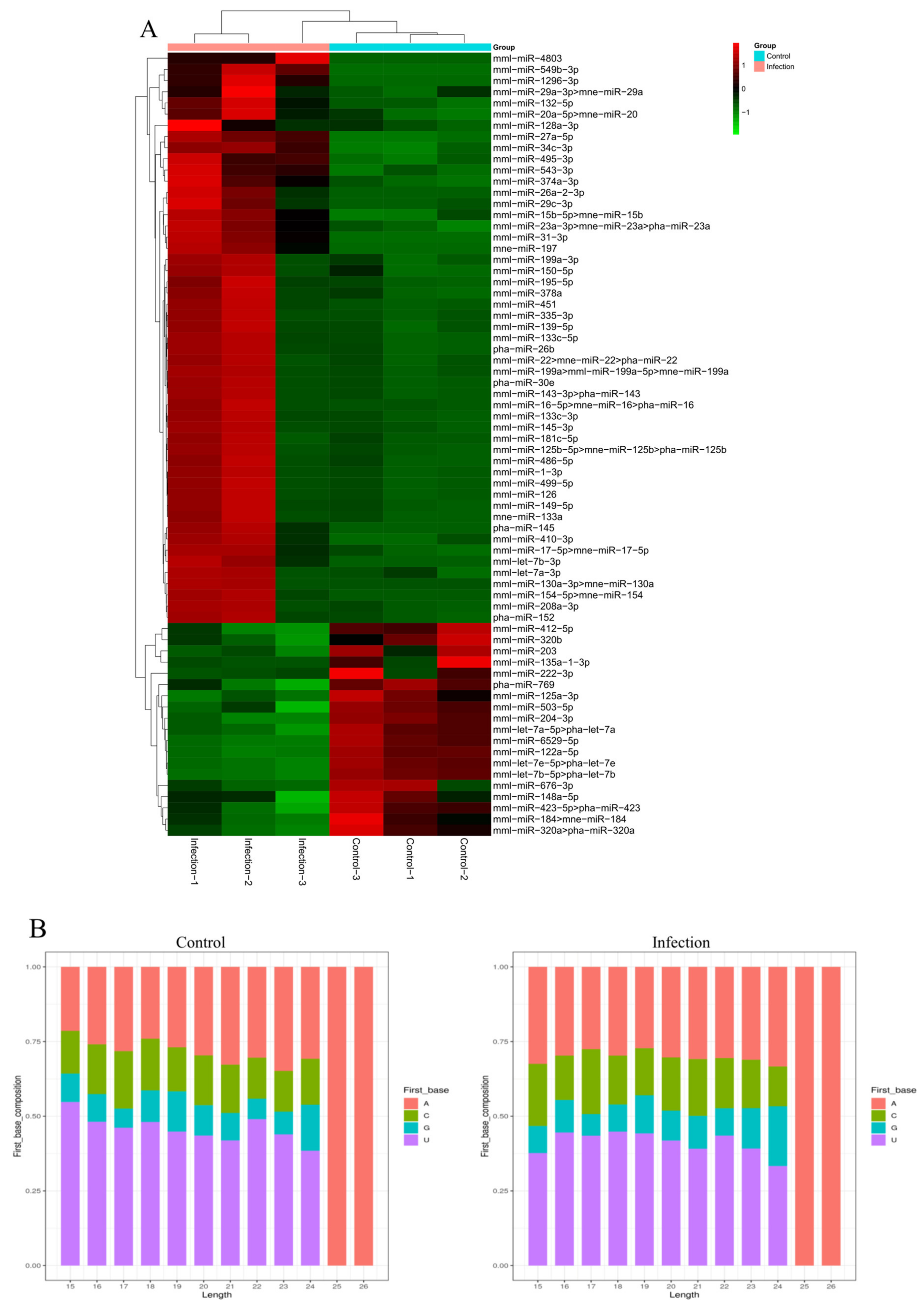 Viruses 14 00806 g003