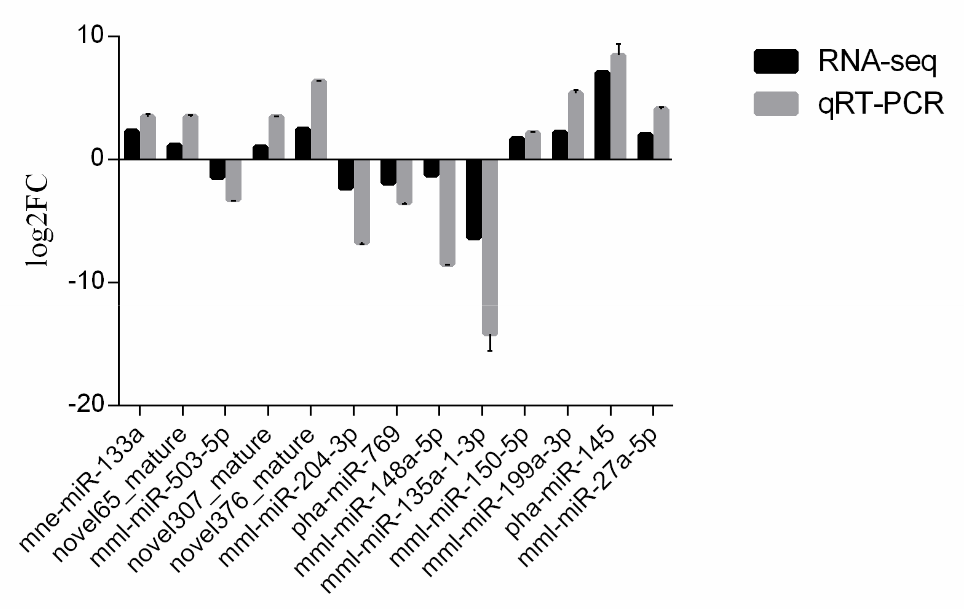 Viruses 14 00806 g007