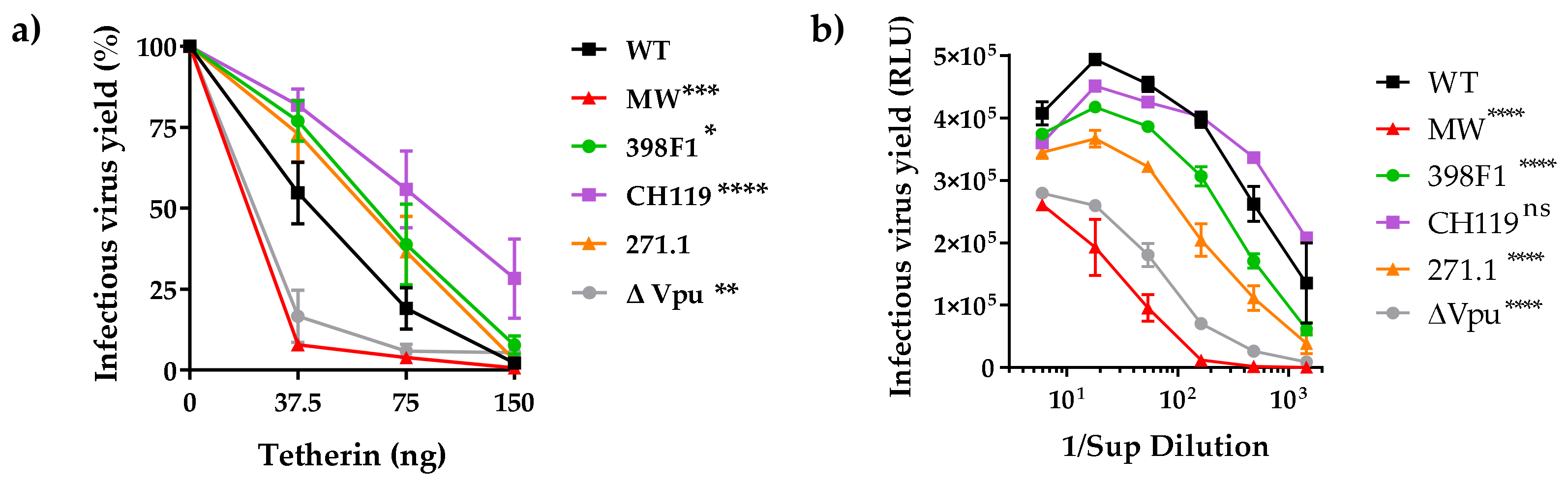 Viruses 14 00808 g003 Viruses 14 00808 g003