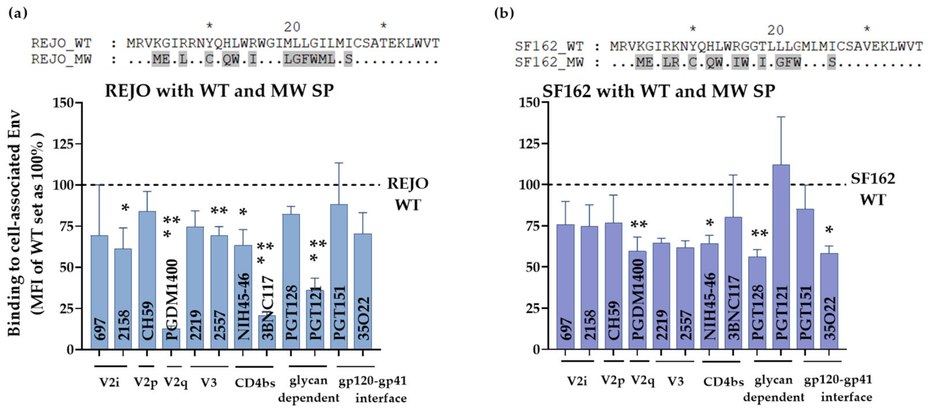 Viruses 14 00808 g007 Viruses 14 00808 g007