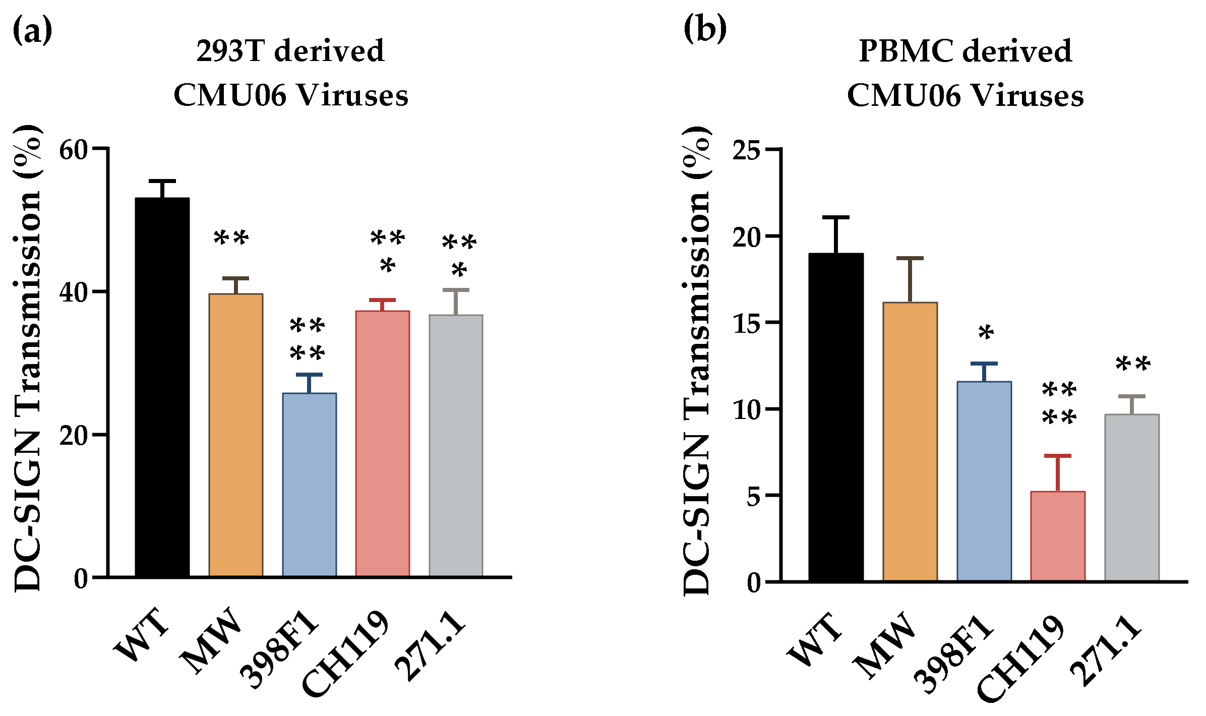 Viruses 14 00808 g008 Viruses 14 00808 g008