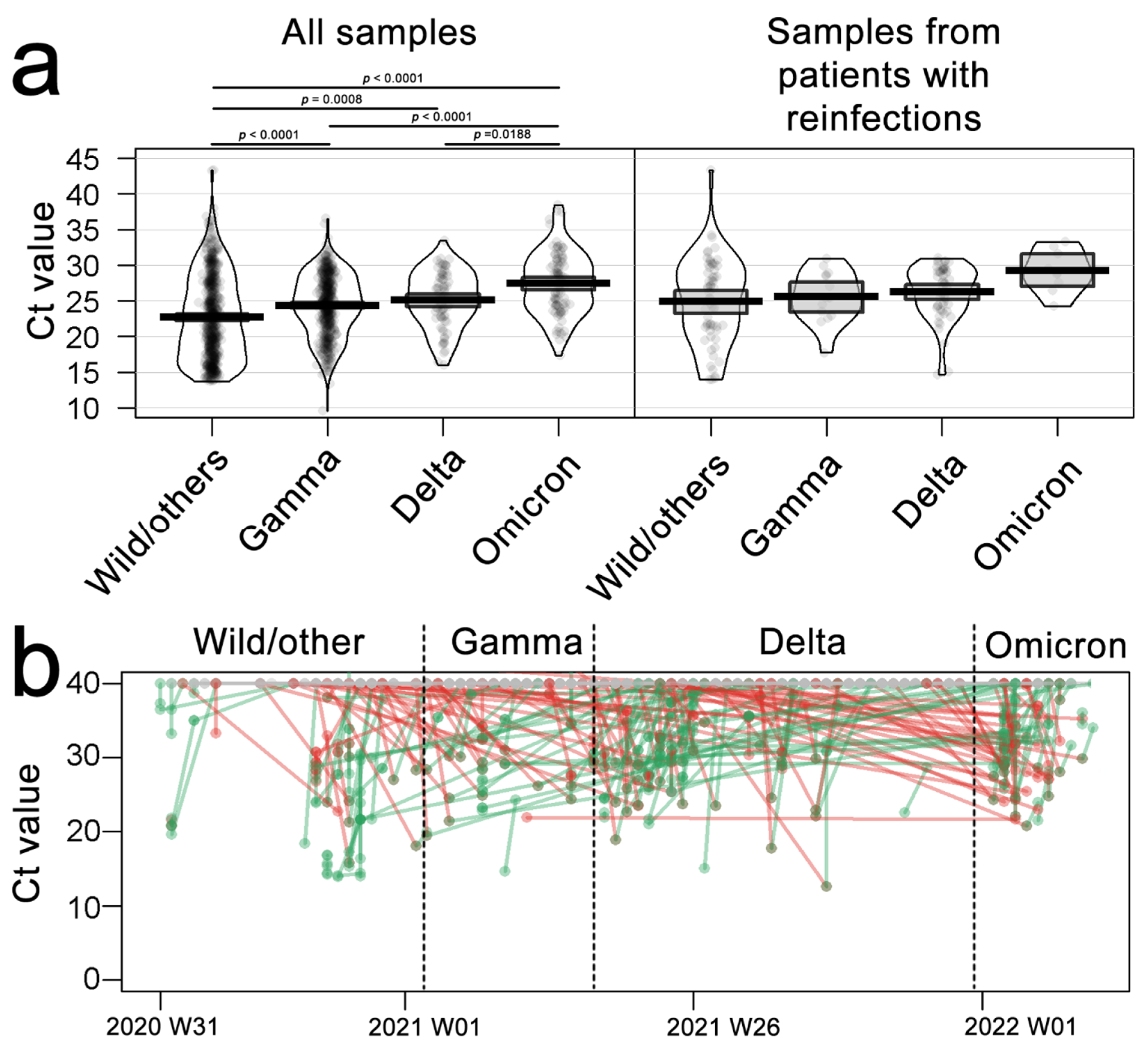 Viruses 14 00809 g003 550