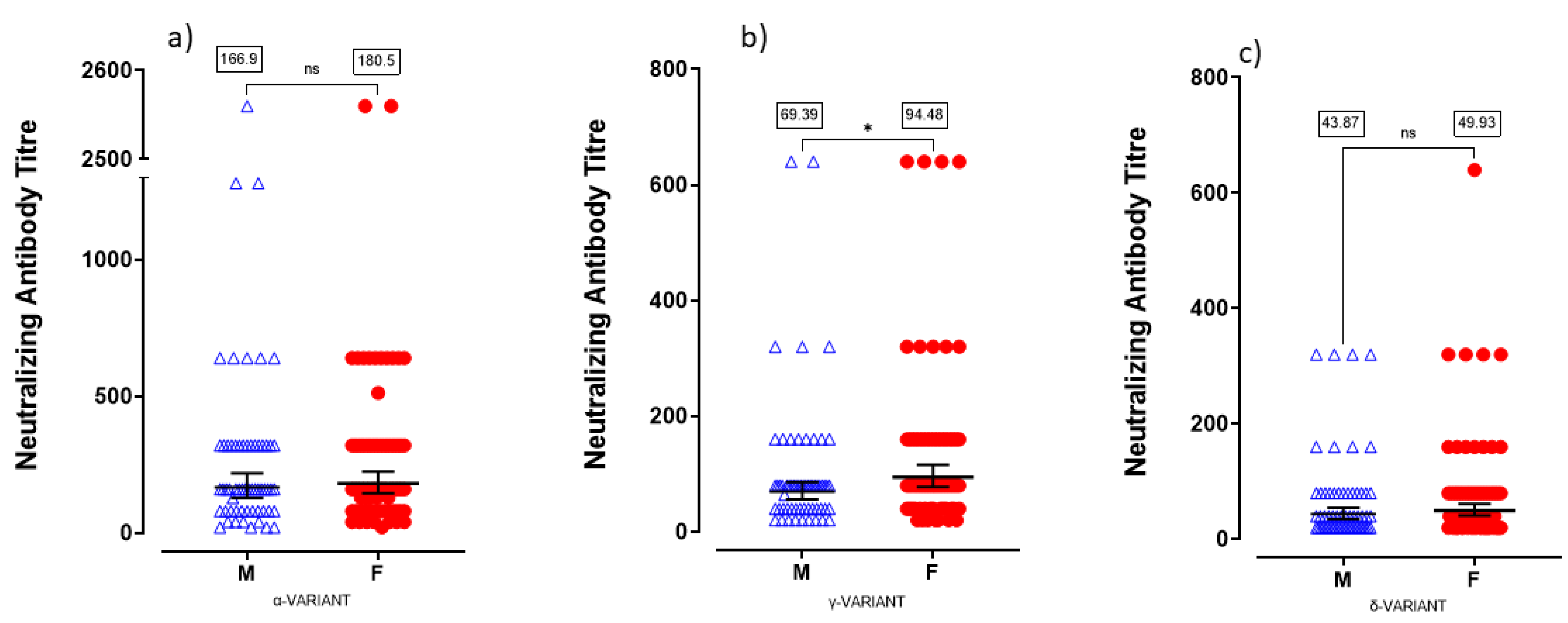 Viruses 14 00814 g002